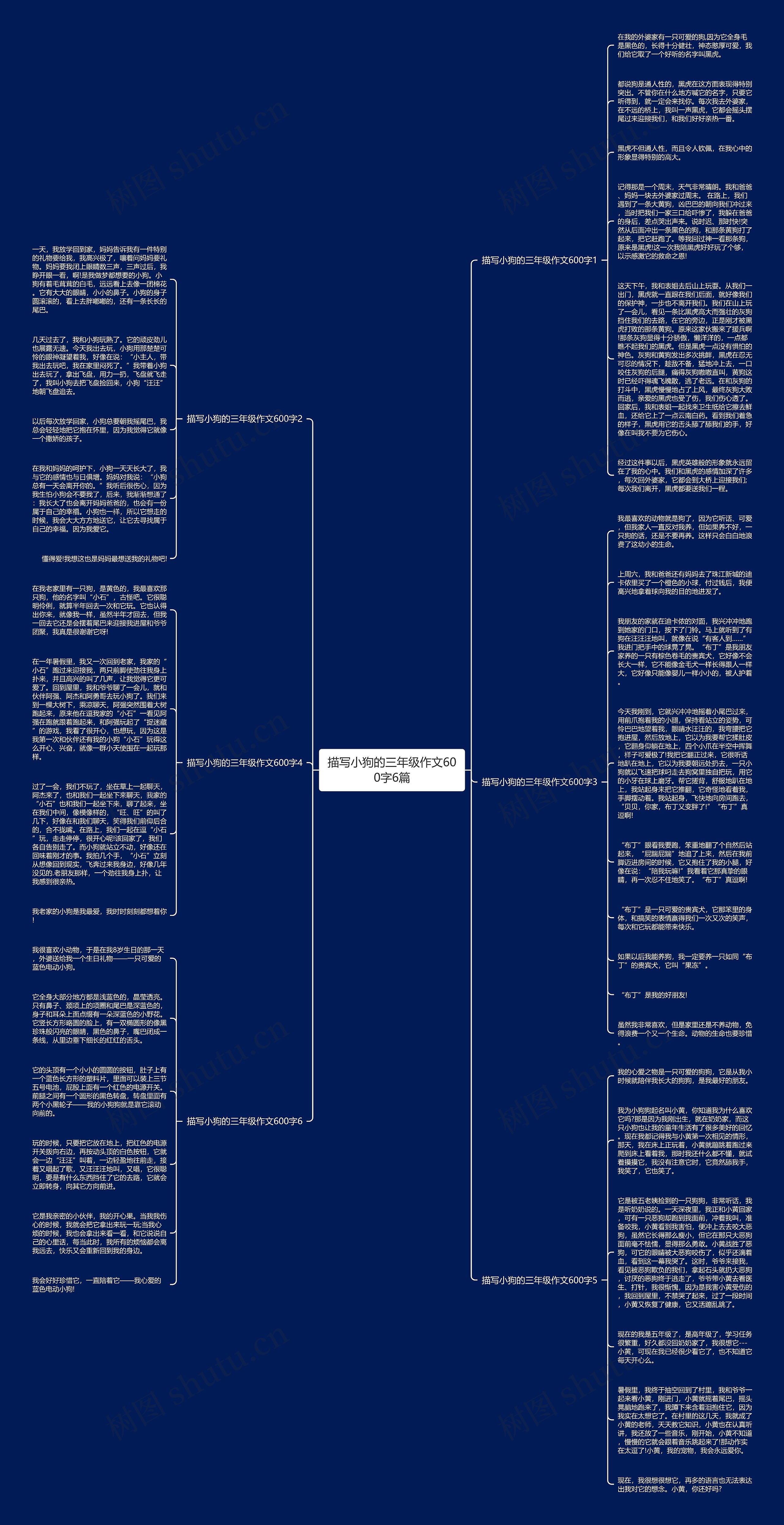 描写小狗的三年级作文600字6篇思维导图