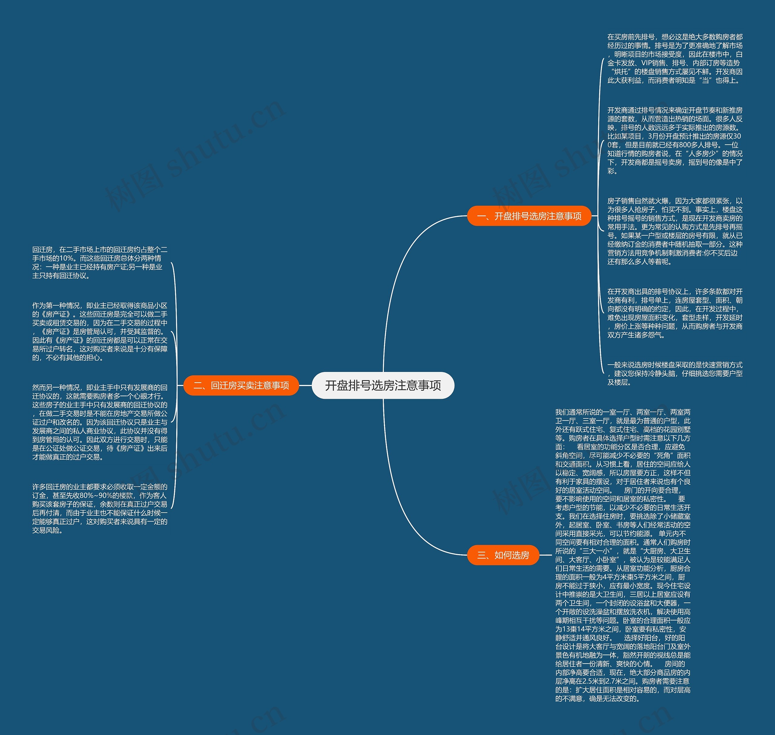 开盘排号选房注意事项思维导图