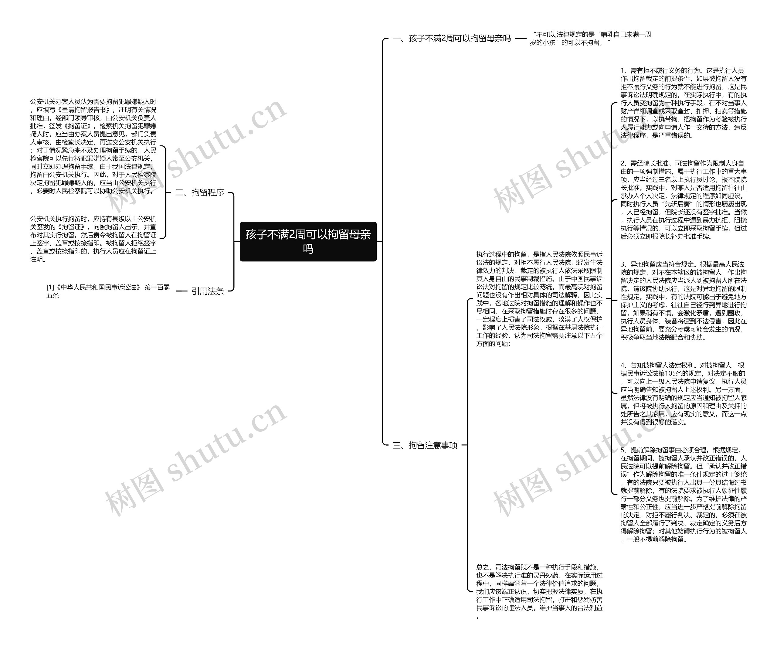 孩子不满2周可以拘留母亲吗思维导图