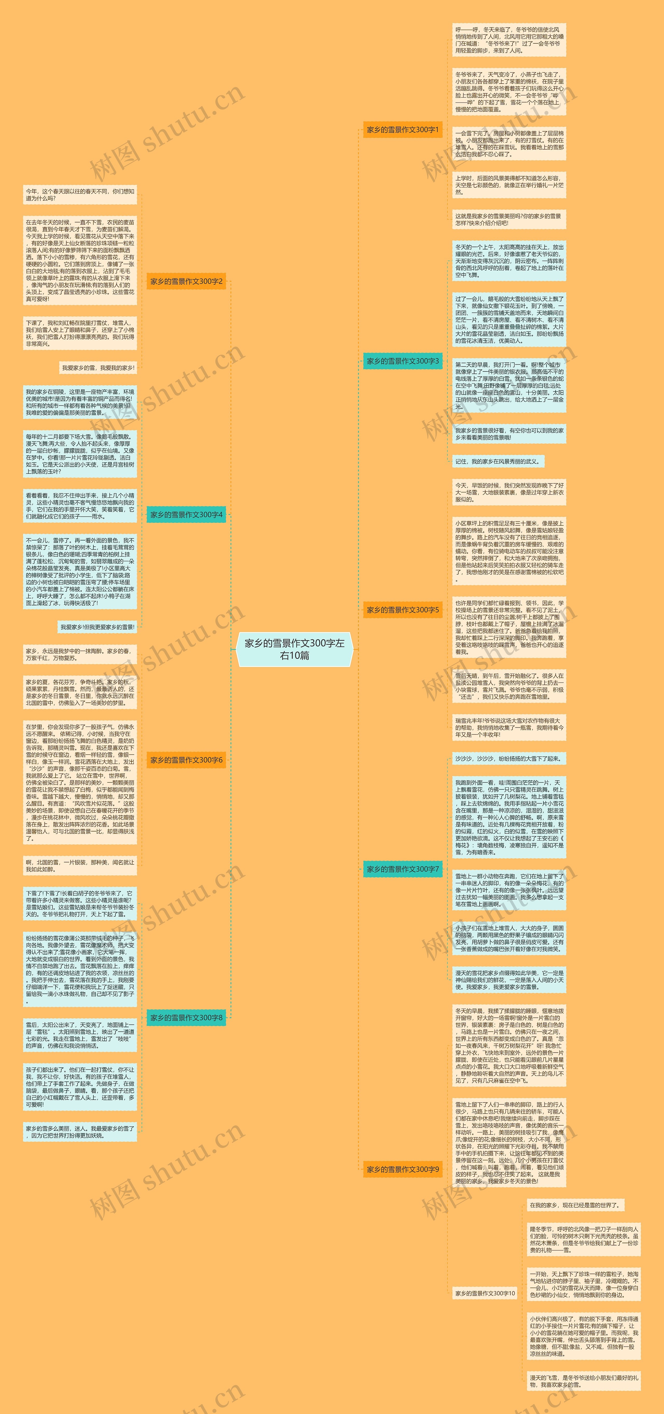 家乡的雪景作文300字左右10篇思维导图