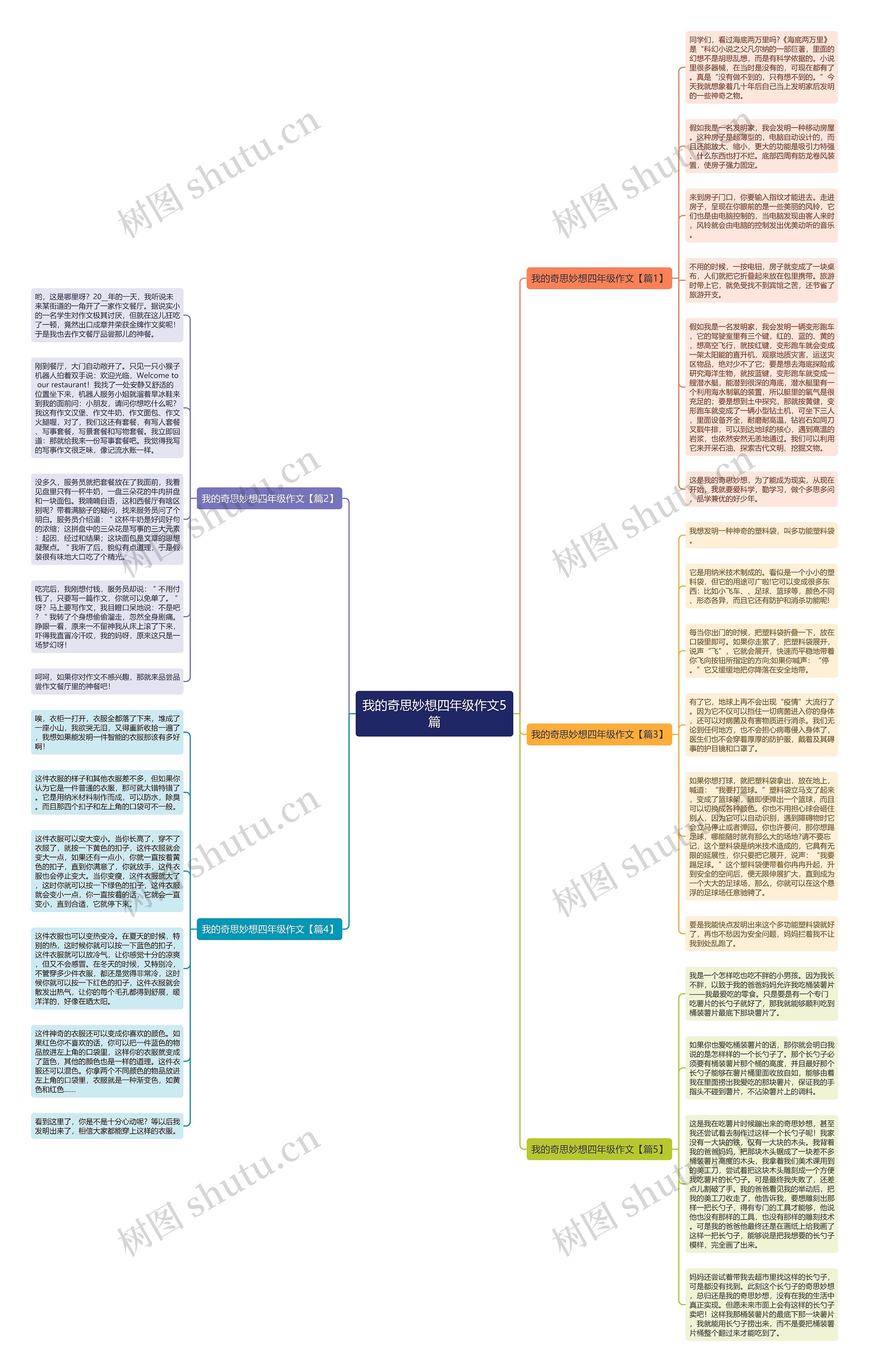 我的奇思妙想四年级作文5篇思维导图