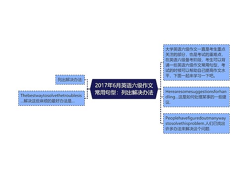 2017年6月英语六级作文常用句型：列出解决办法