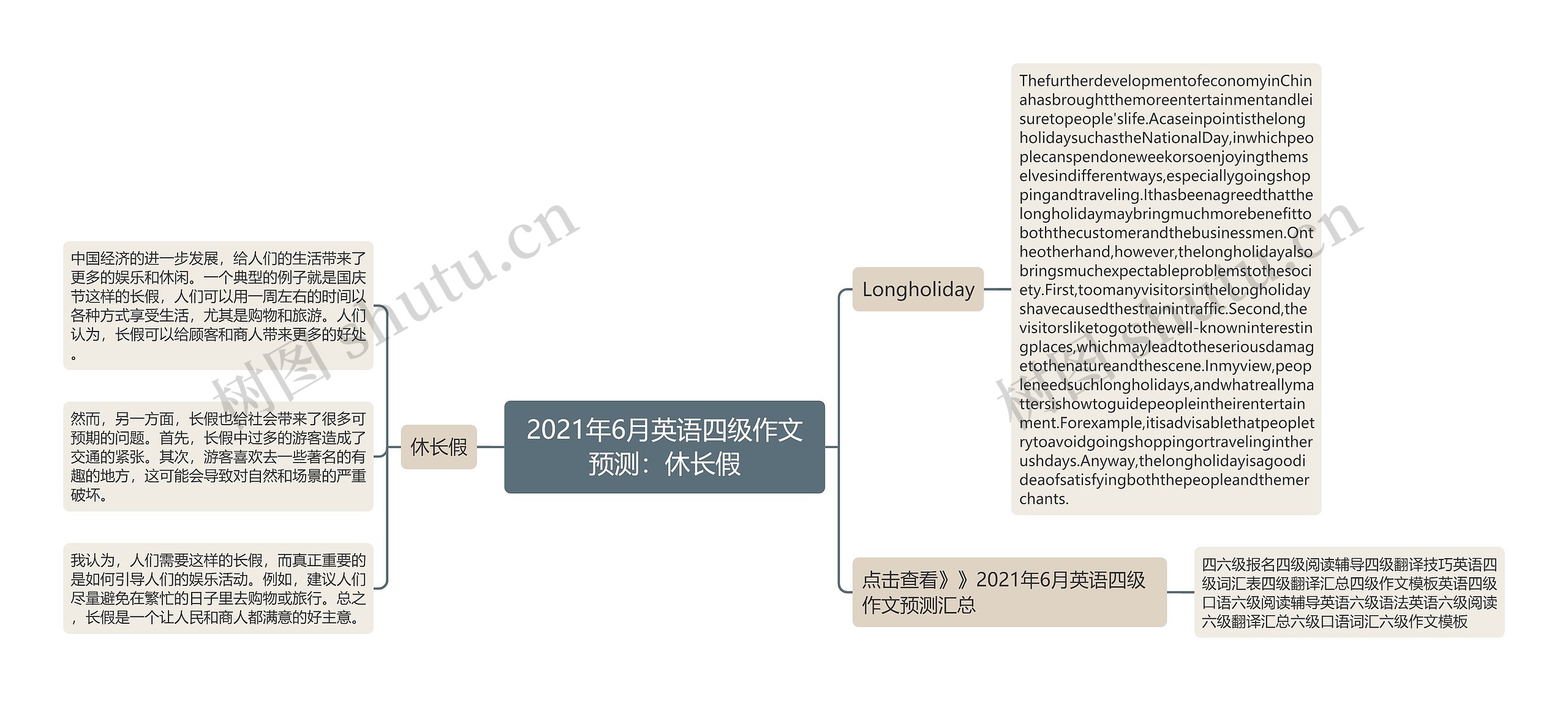 2021年6月英语四级作文预测：休长假思维导图