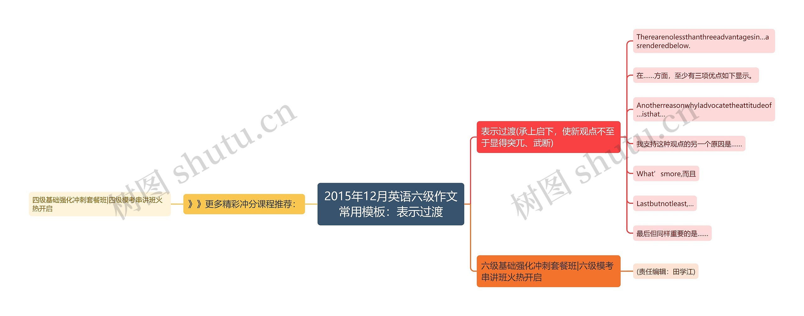 2015年12月英语六级作文常用：表示过渡思维导图