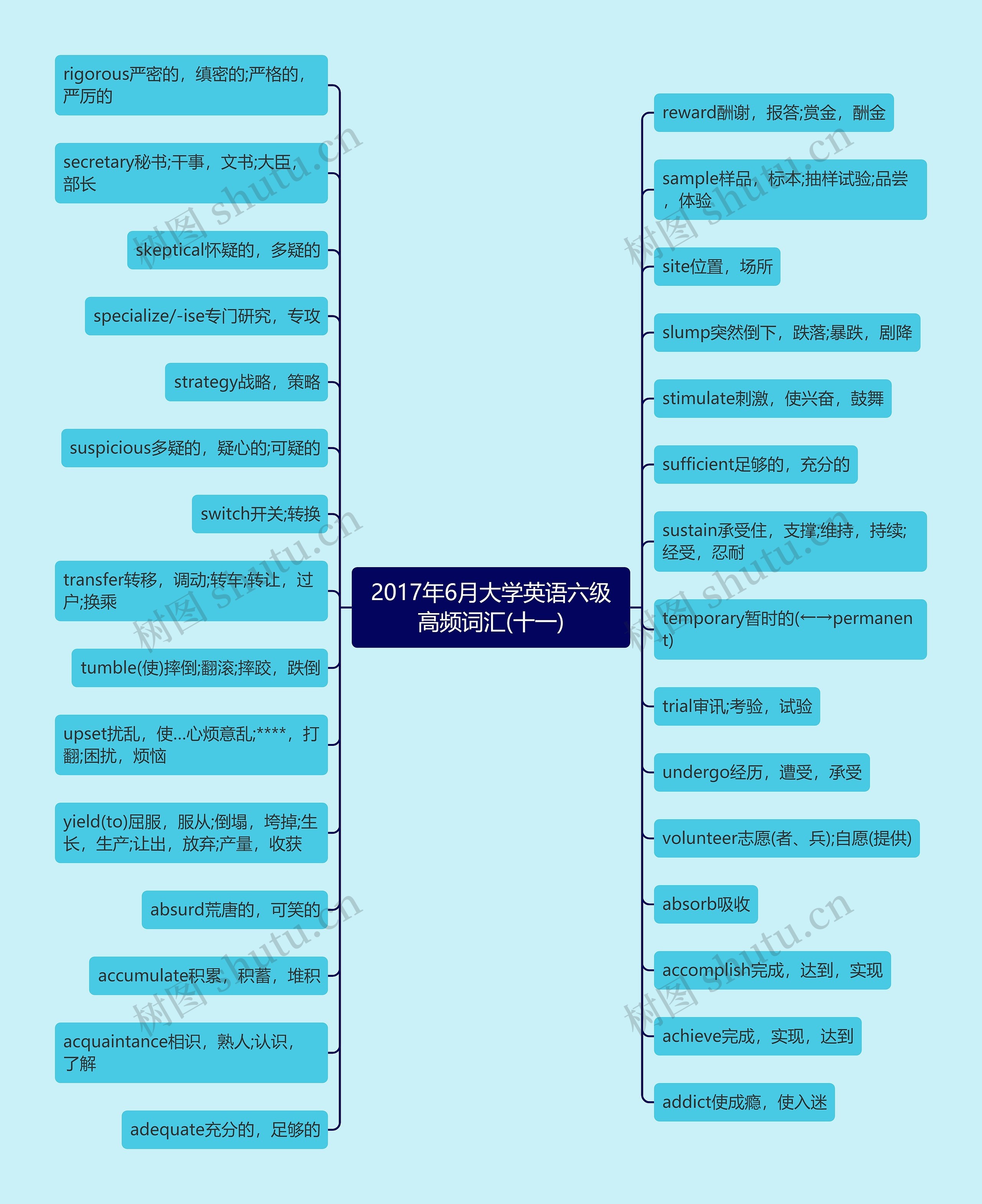 2017年6月大学英语六级高频词汇(十一)思维导图