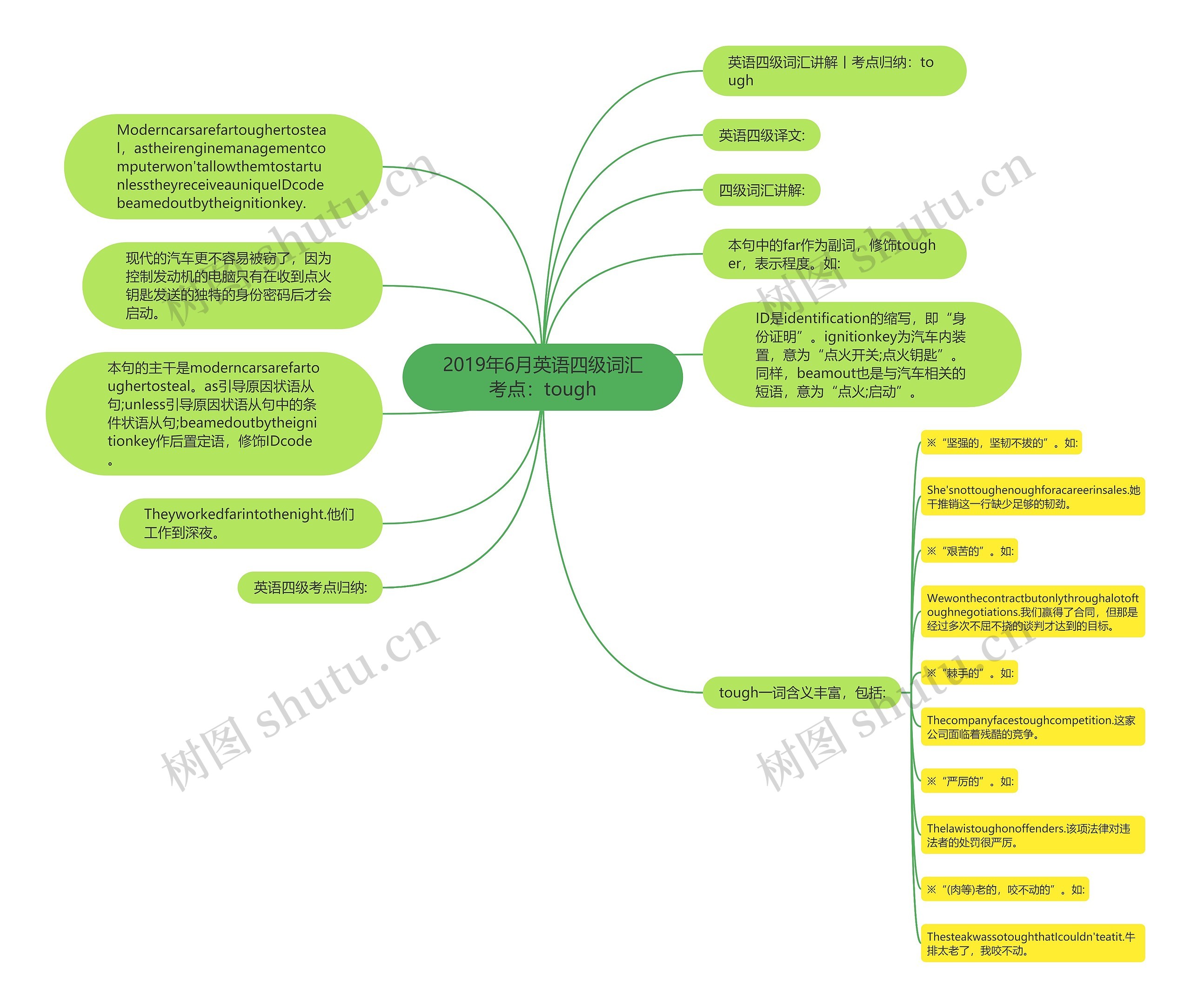 2019年6月英语四级词汇考点：tough思维导图