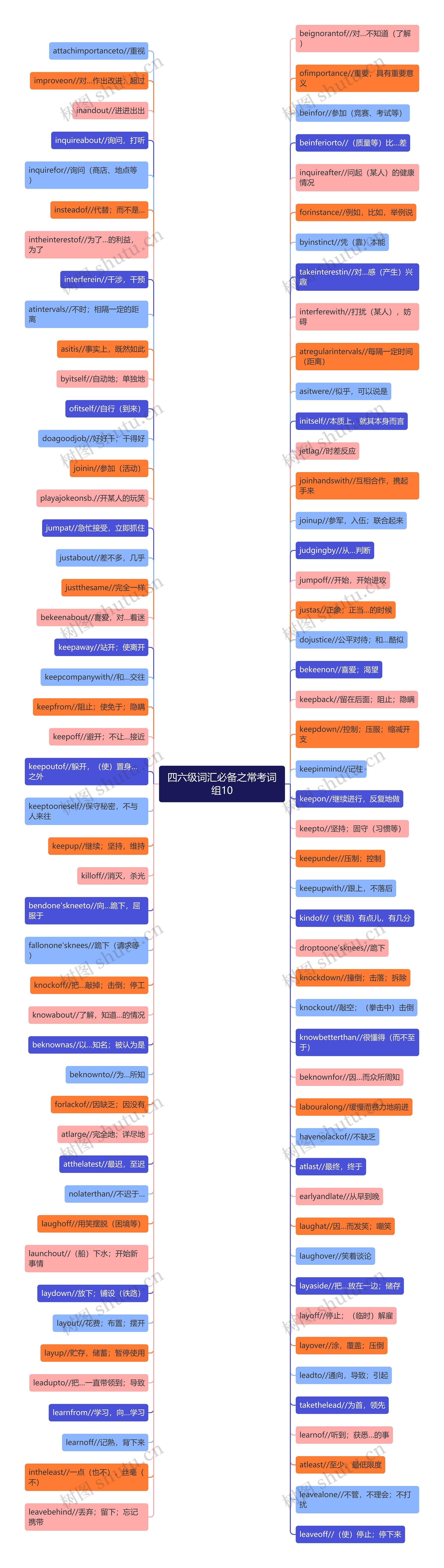 四六级词汇必备之常考词组10 四六级词汇必备之常考词组10