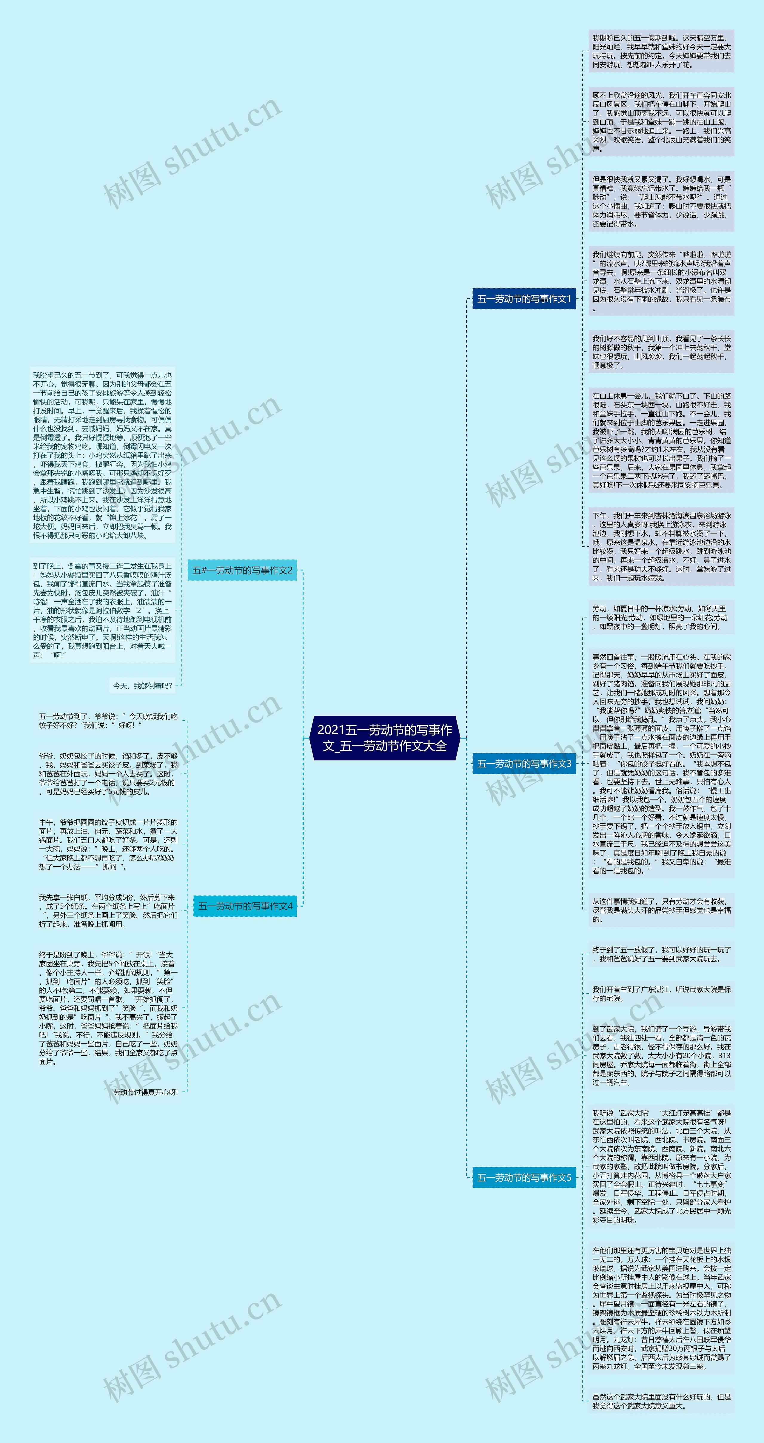 2021五一劳动节的写事作文_五一劳动节作文大全思维导图