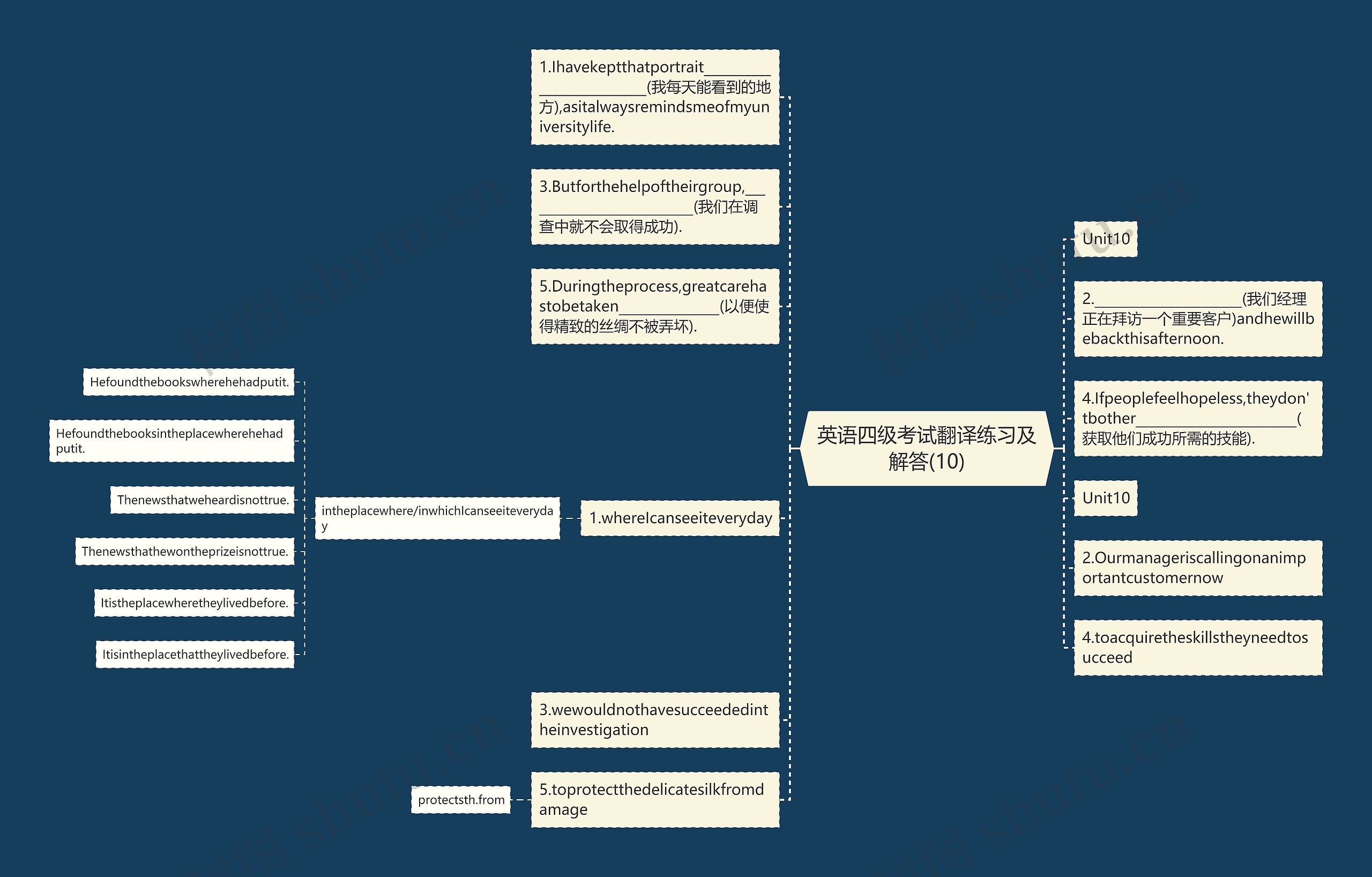 英语四级考试翻译练习及解答(10)思维导图