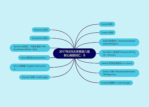 2017年6月大学英语六级核心高频词汇：B