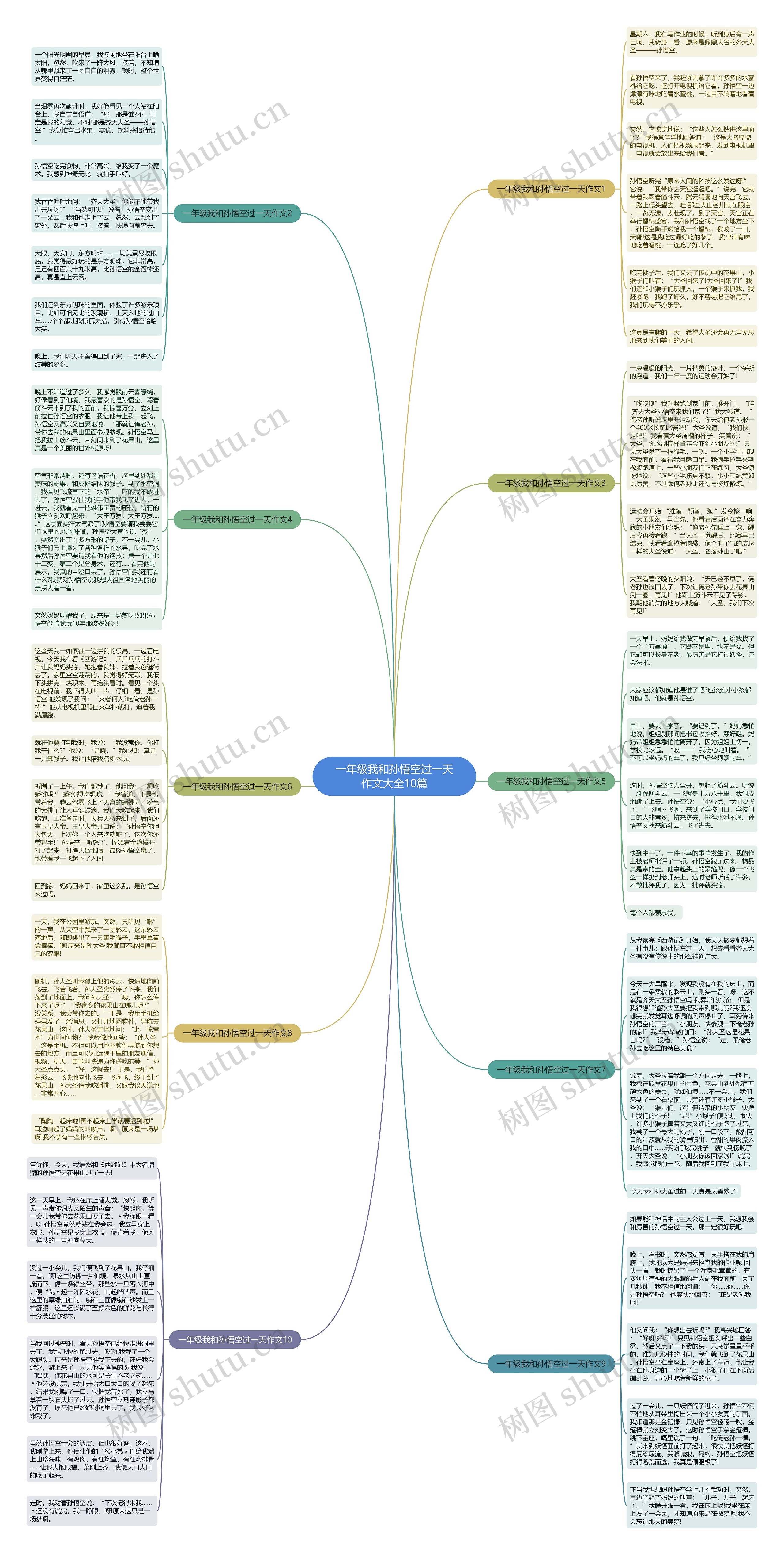 一年级我和孙悟空过一天作文大全10篇思维导图