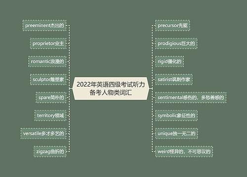 2022年英语四级考试听力备考人物类词汇