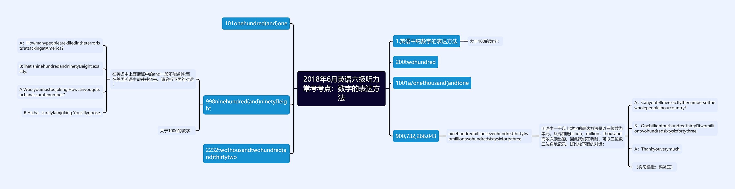 2018年6月英语六级听力常考考点：数字的表达方法