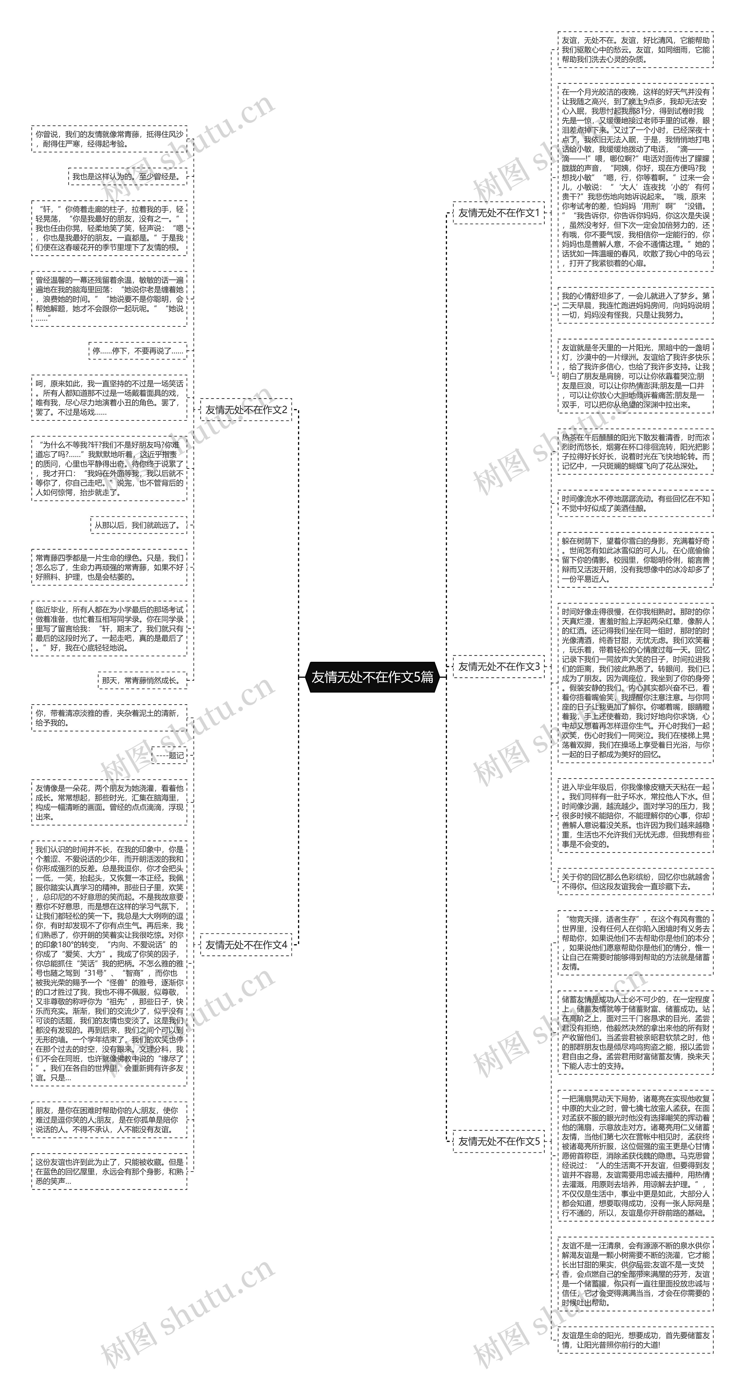 友情无处不在作文5篇思维导图