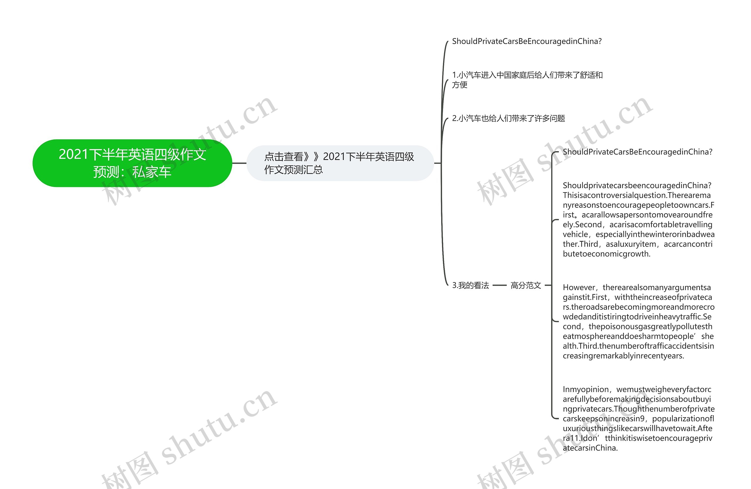 2021下半年英语四级作文预测：私家车思维导图