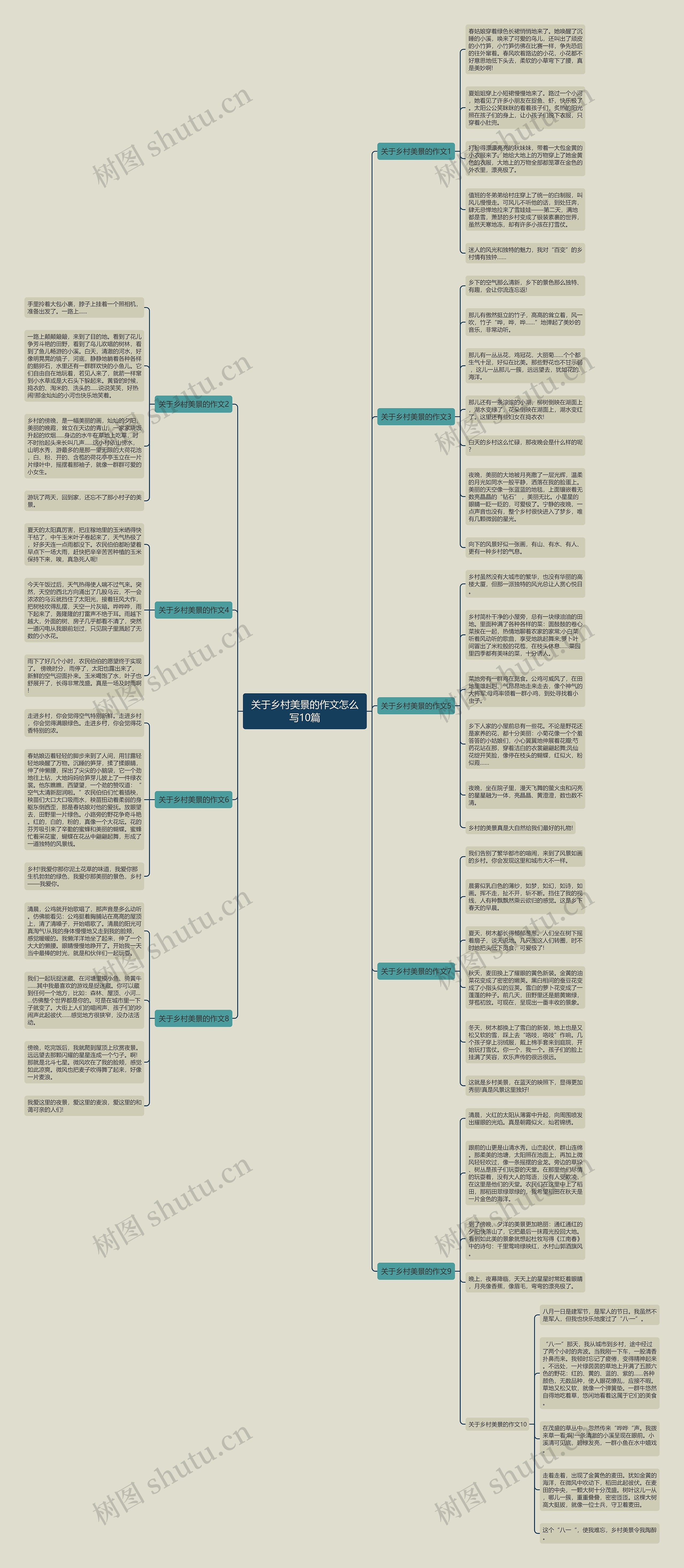 关于乡村美景的作文怎么写10篇思维导图
