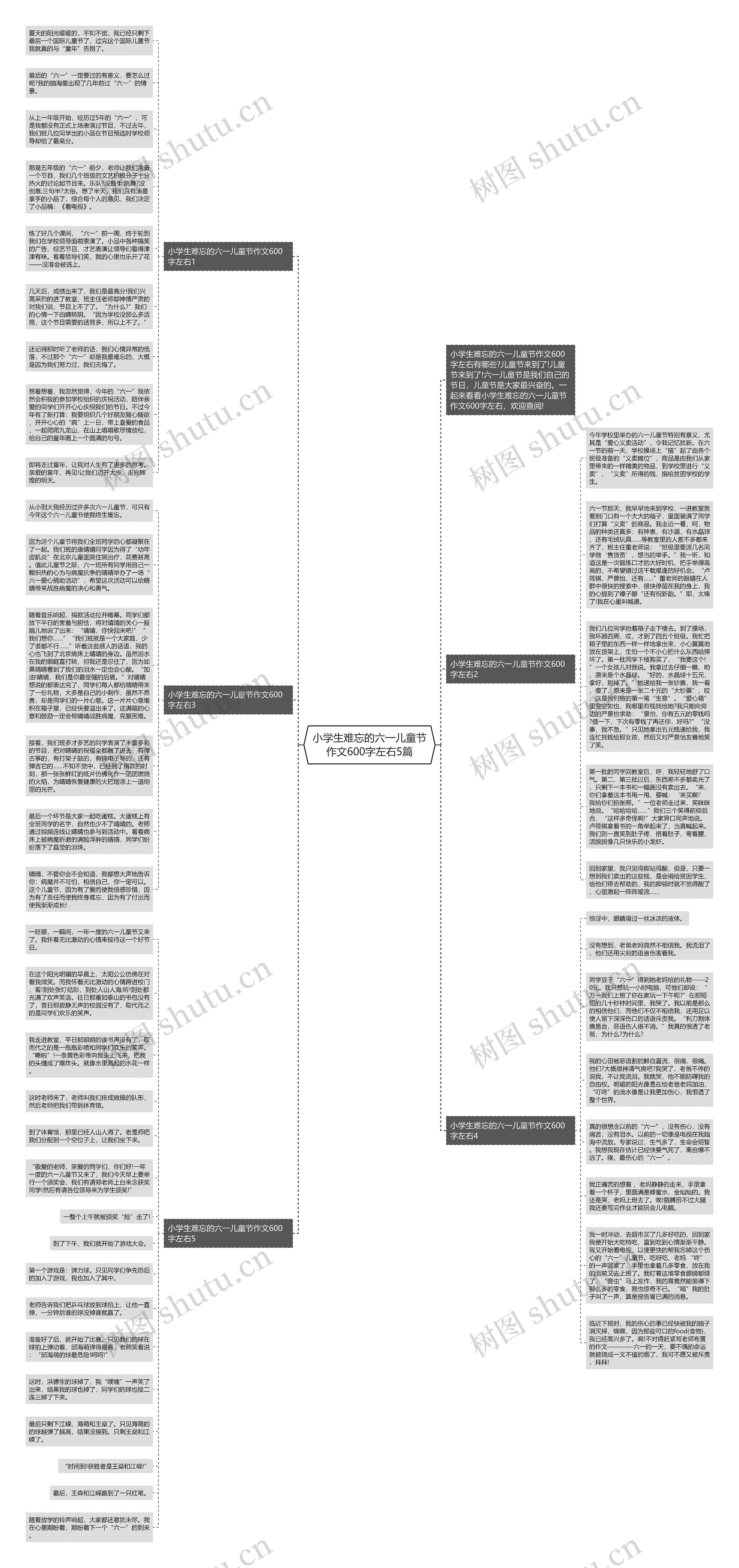 小学生难忘的六一儿童节作文600字左右5篇思维导图