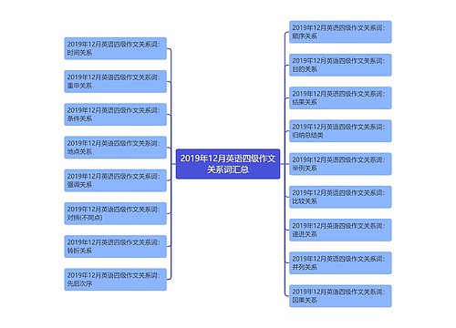 2019年12月英语四级作文关系词汇总