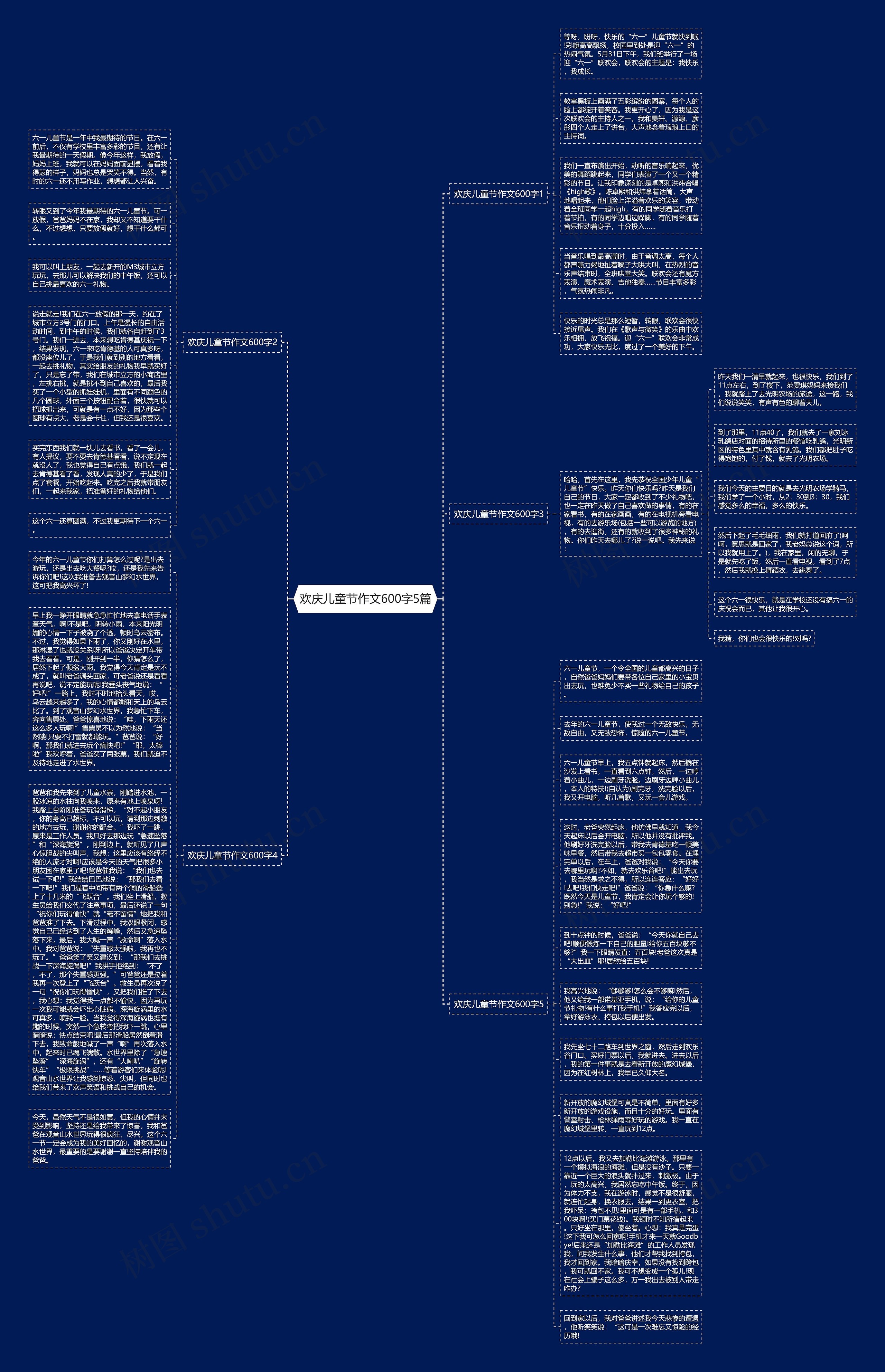 欢庆儿童节作文600字5篇思维导图