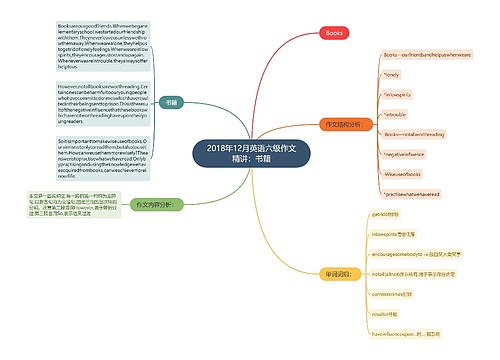 2018年12月英语六级作文精讲：书籍