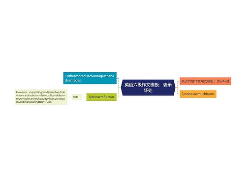 英语六级作文模板：表示坏处