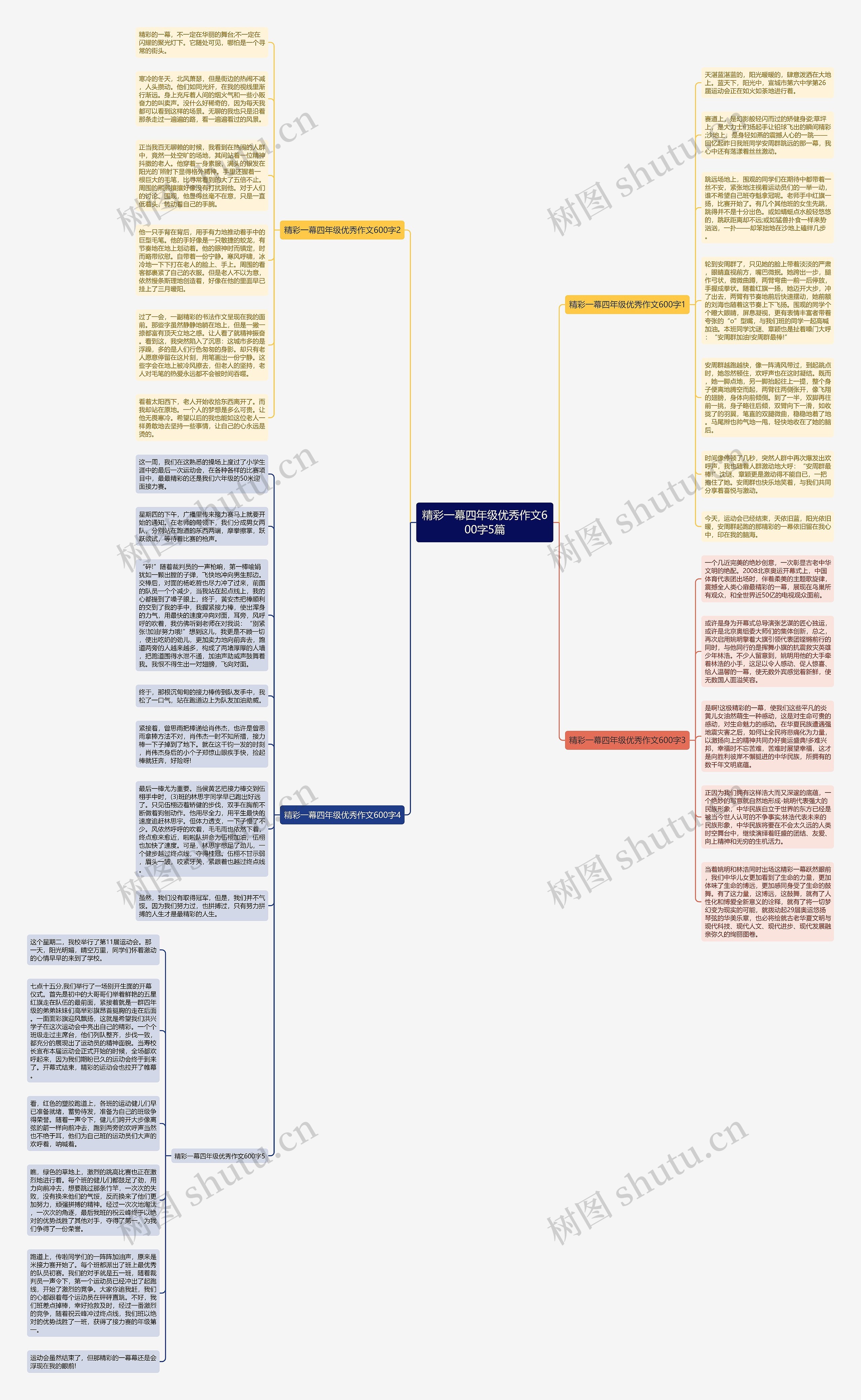精彩一幕四年级优秀作文600字5篇思维导图高清图 精彩一幕四年级优秀作文600字5篇思维导图