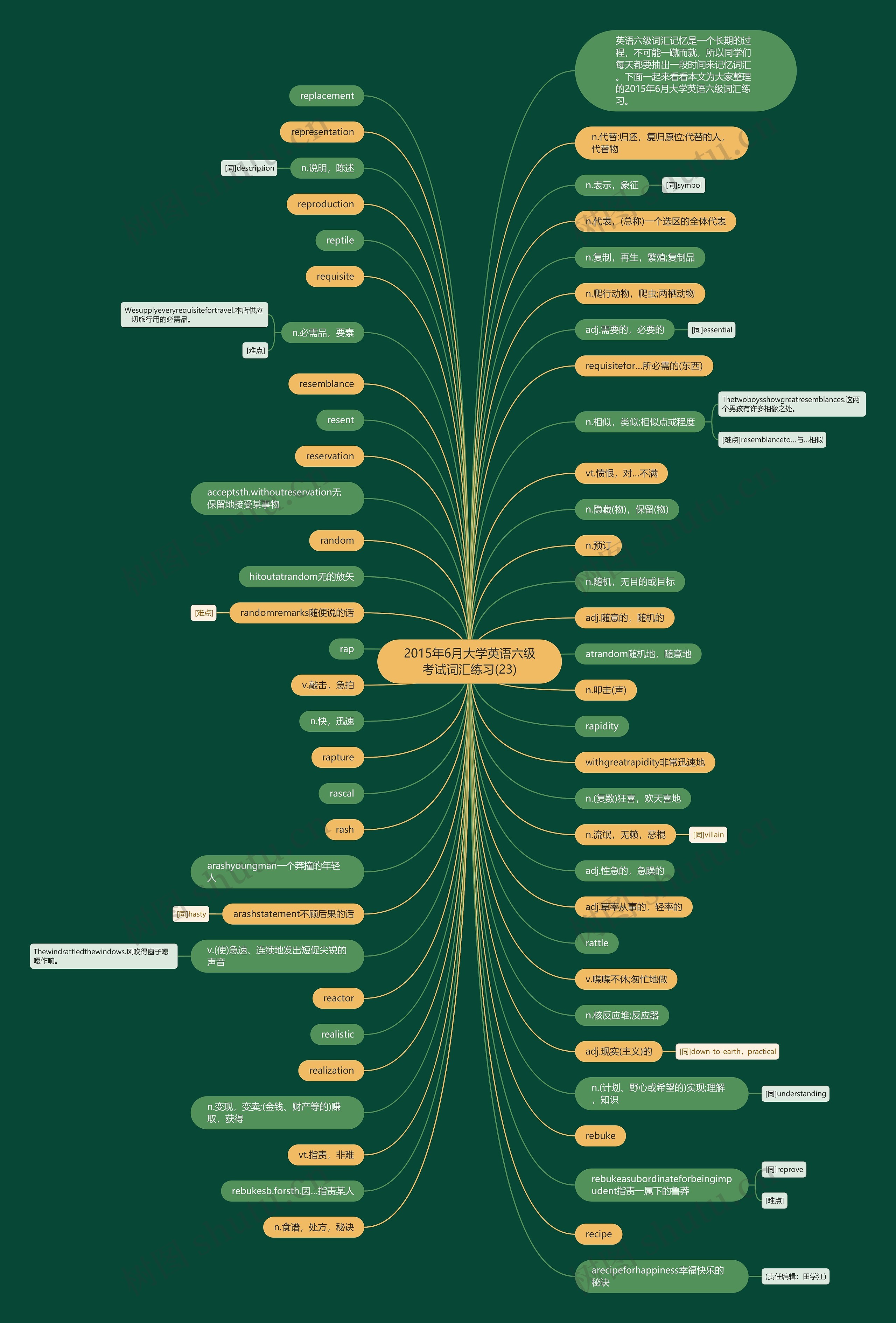 2015年6月大学英语六级考试词汇练习(23)思维导图