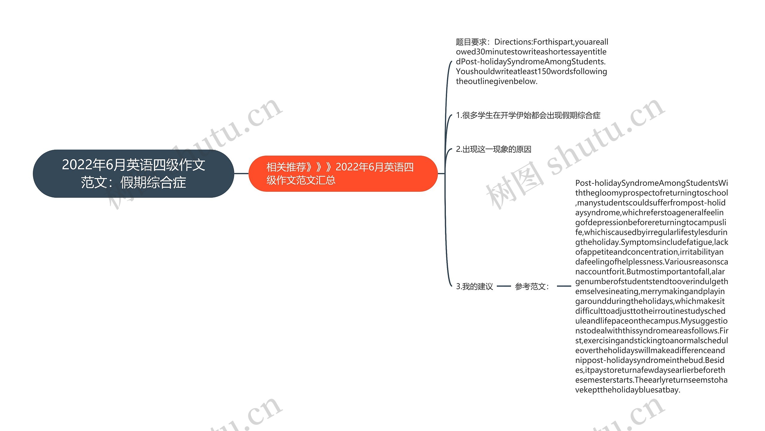 2022年6月英语四级作文范文：假期综合症