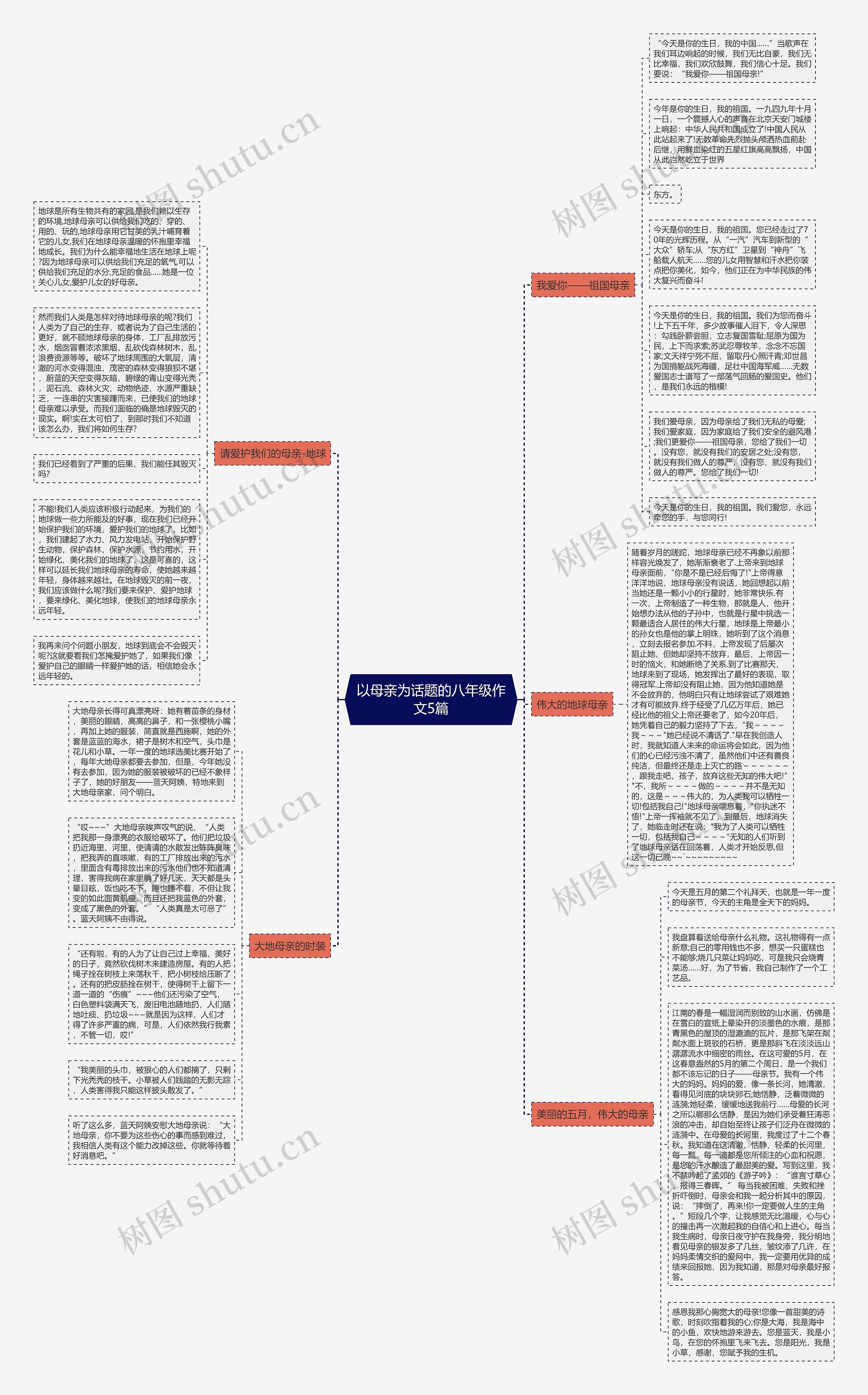 以母亲为话题的八年级作文5篇思维导图