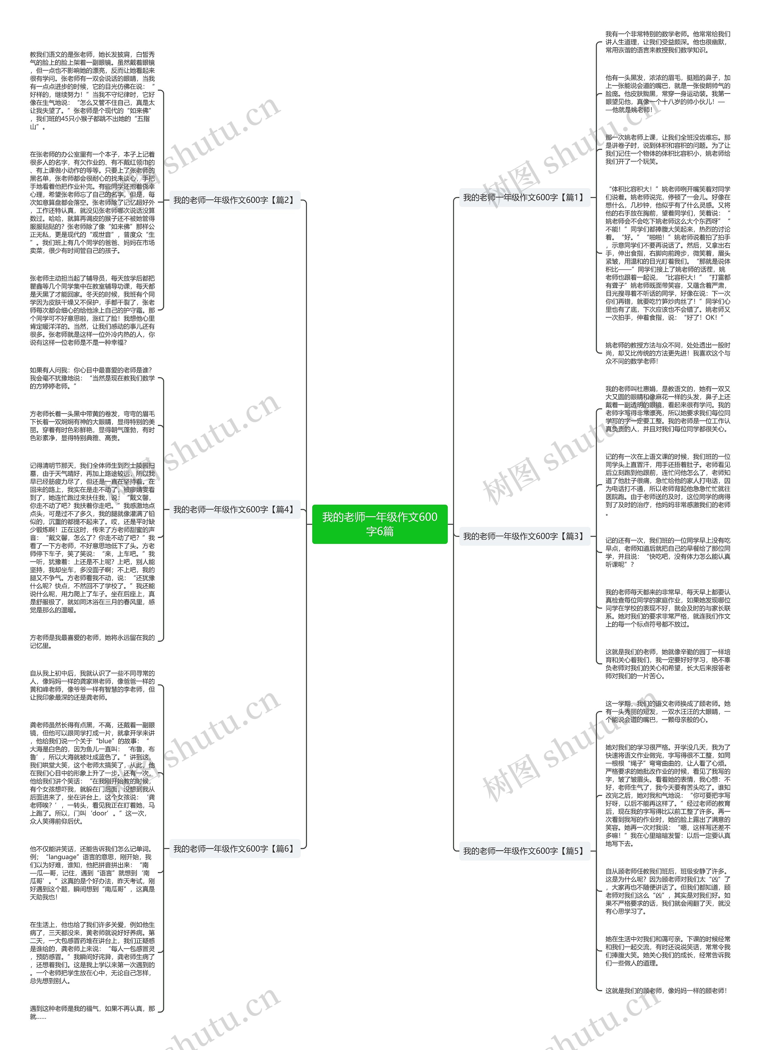 我的老师一年级作文600字6篇思维导图