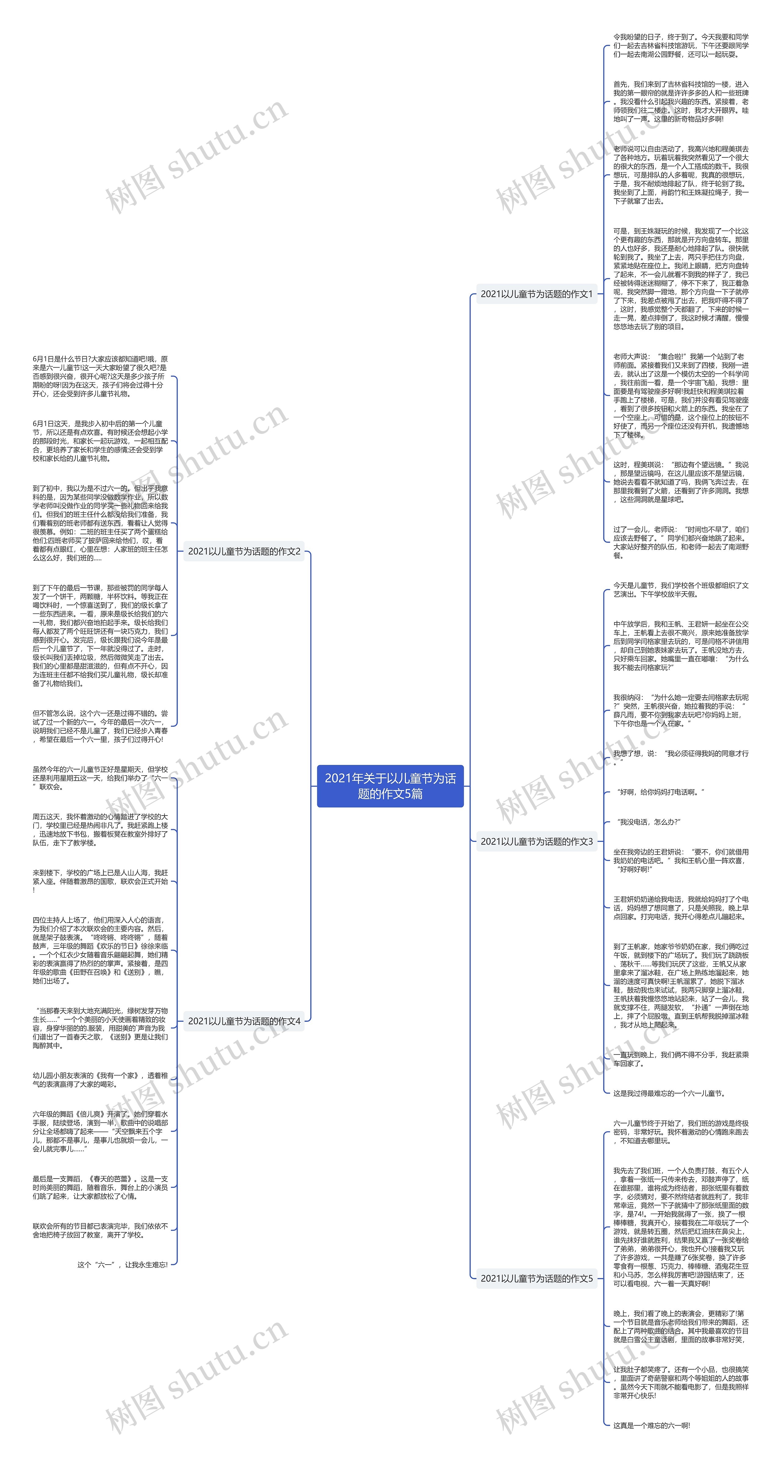 2021年关于以儿童节为话题的作文5篇思维导图