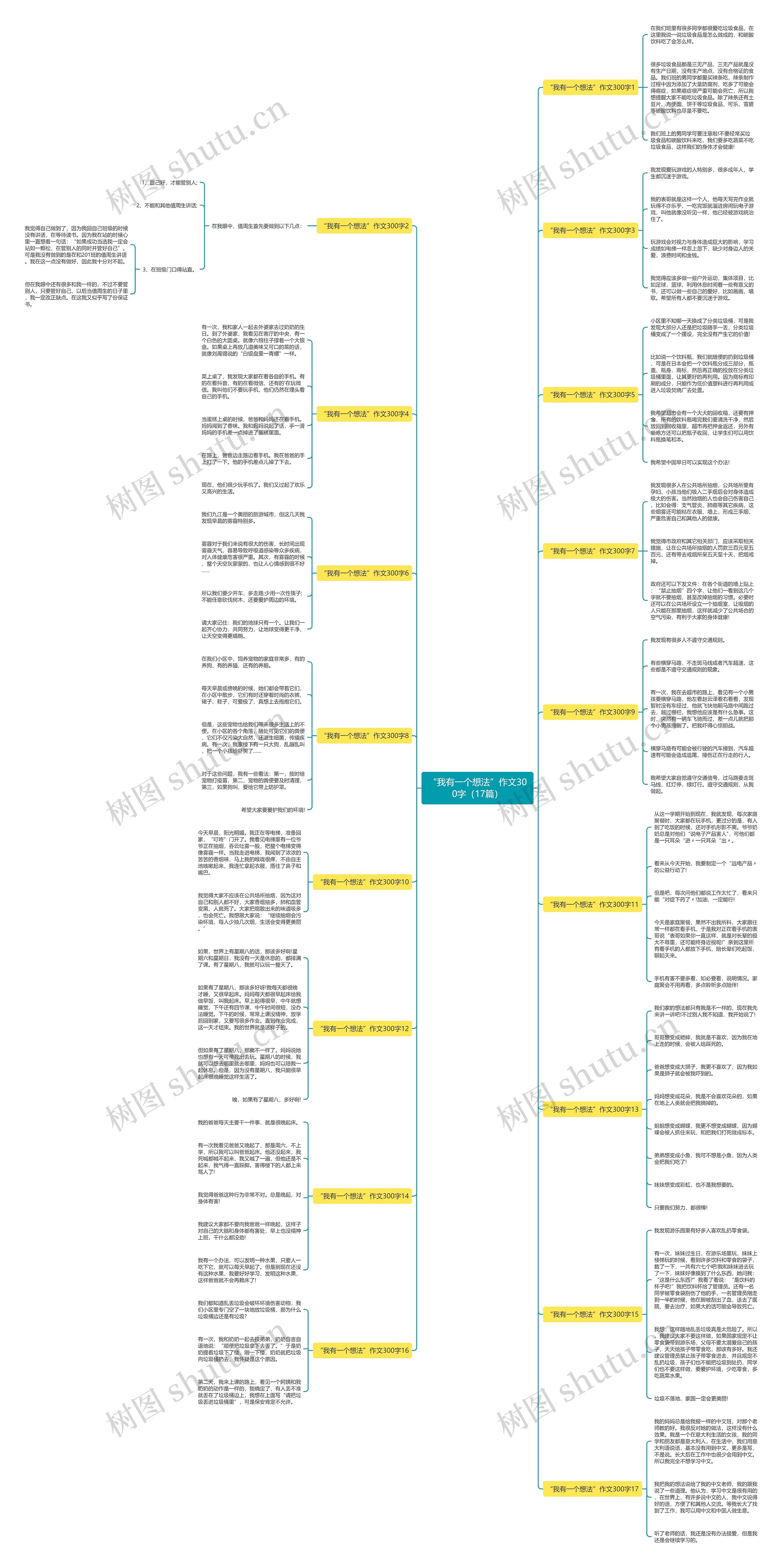 “我有一个想法”作文300字（17篇）思维导图