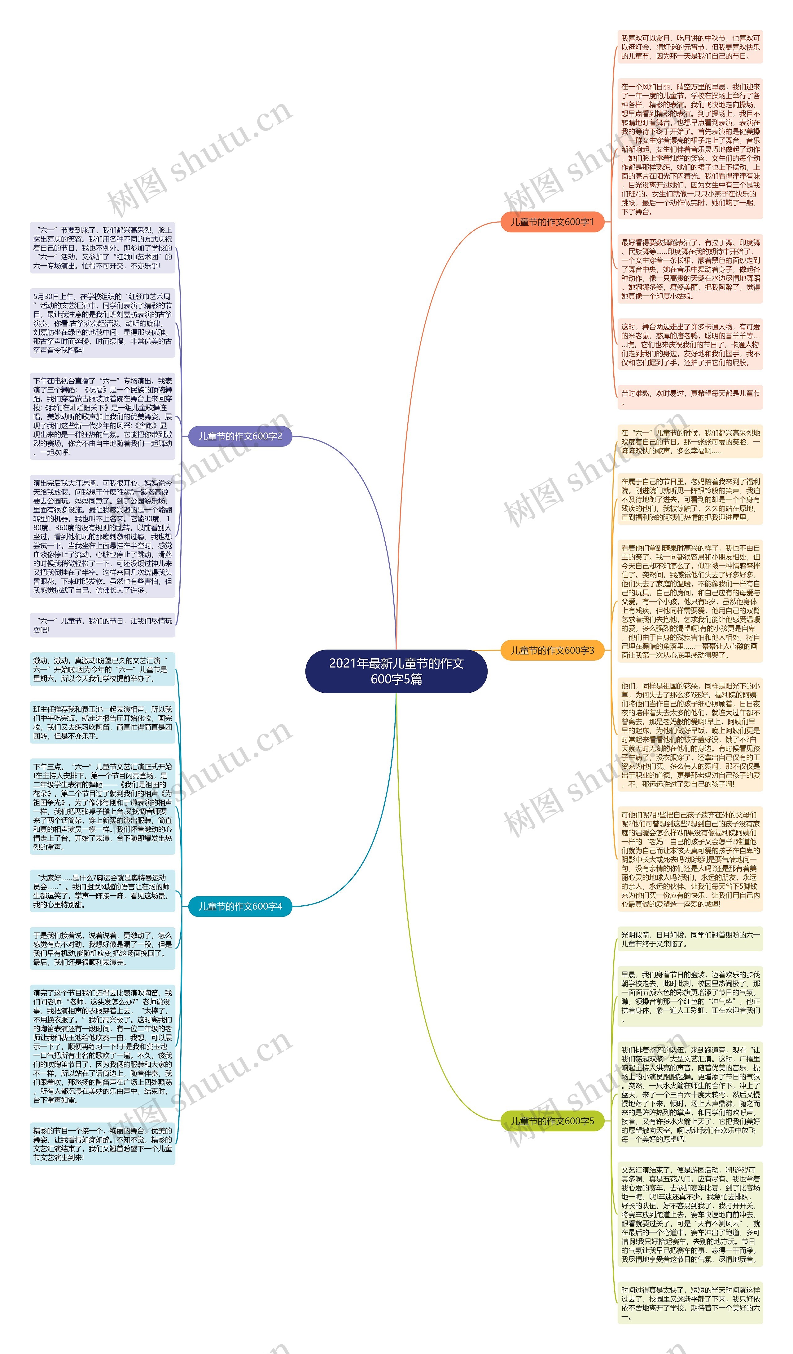 2021年最新儿童节的作文600字5篇思维导图