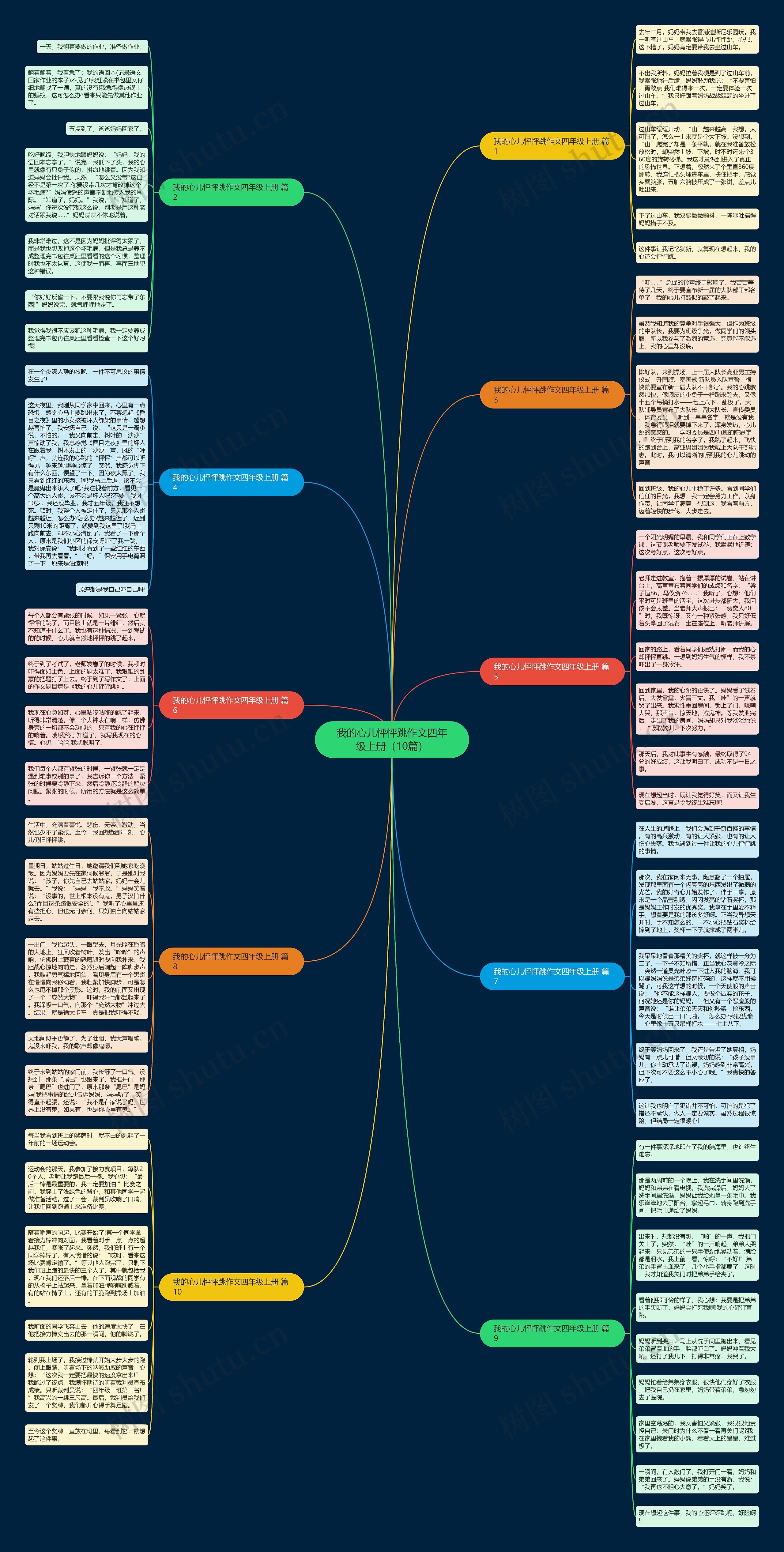 我的心儿怦怦跳作文四年级上册（10篇）思维导图