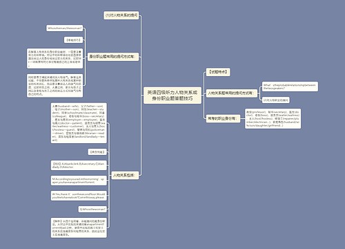 英语四级听力人物关系或身份职业题答题技巧