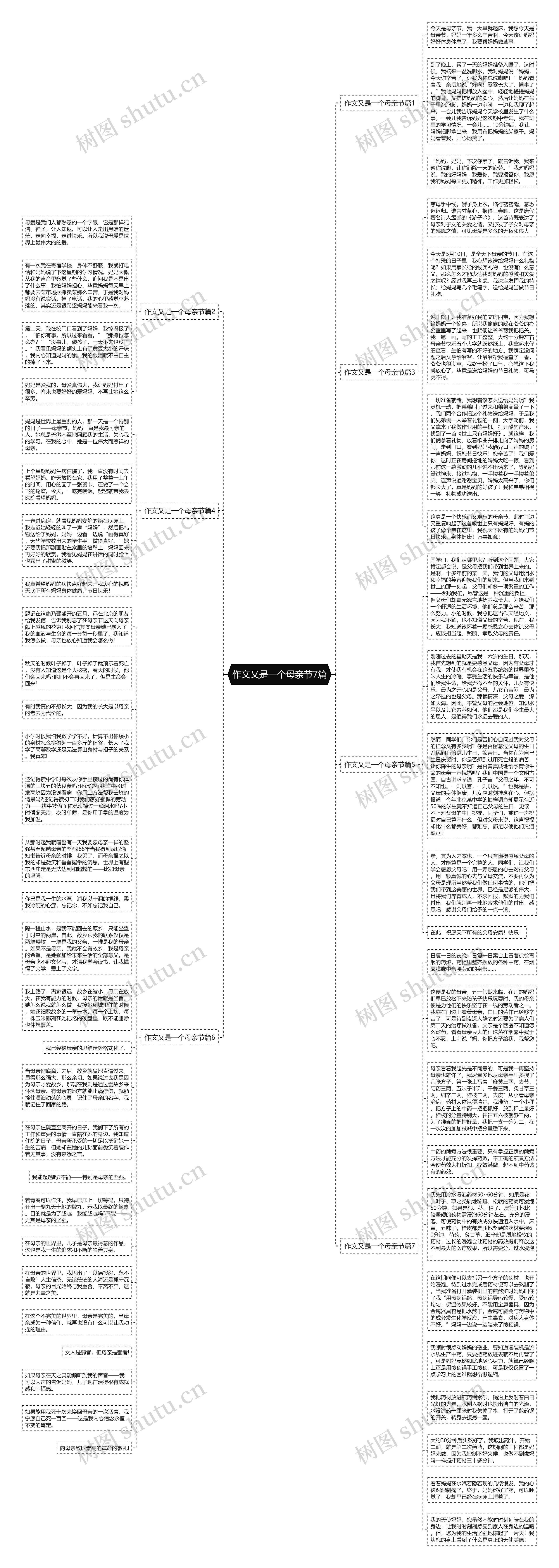 作文又是一个母亲节7篇思维导图