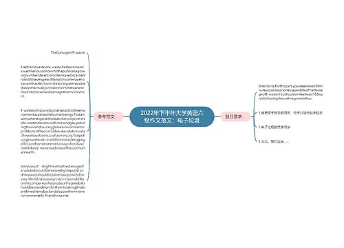 2022年下半年大学英语六级作文范文：电子垃圾