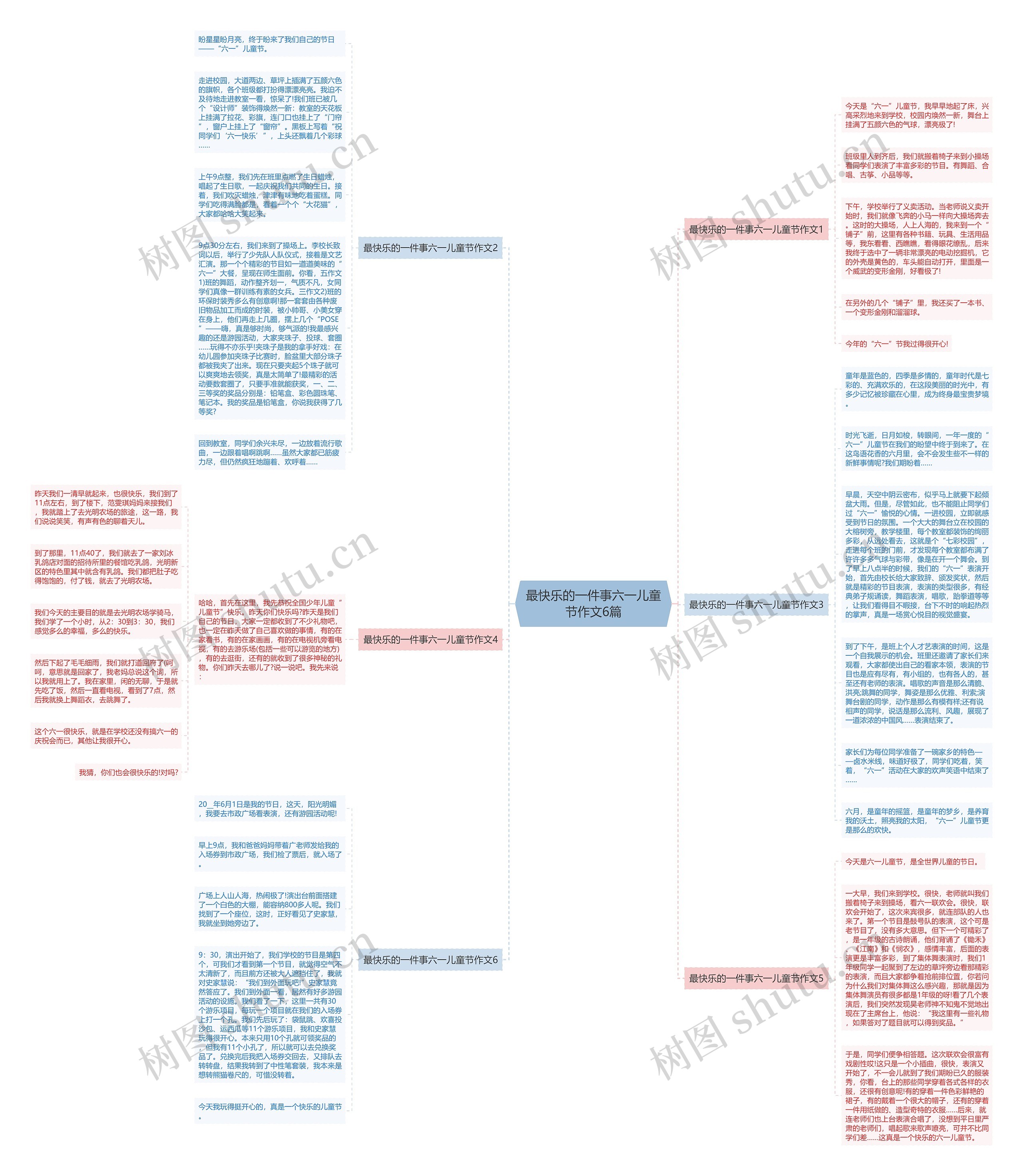 最快乐的一件事六一儿童节作文6篇思维导图