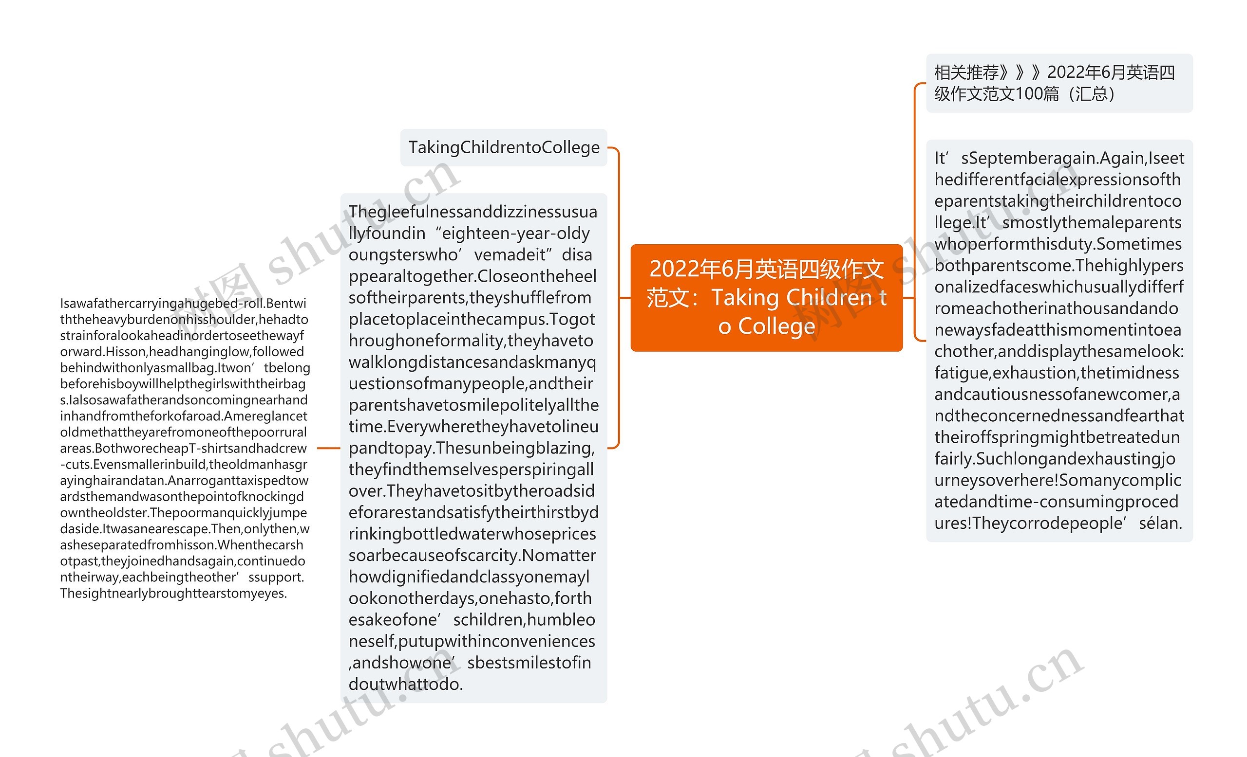 2022年6月英语四级作文范文：Taking Children to College思维导图