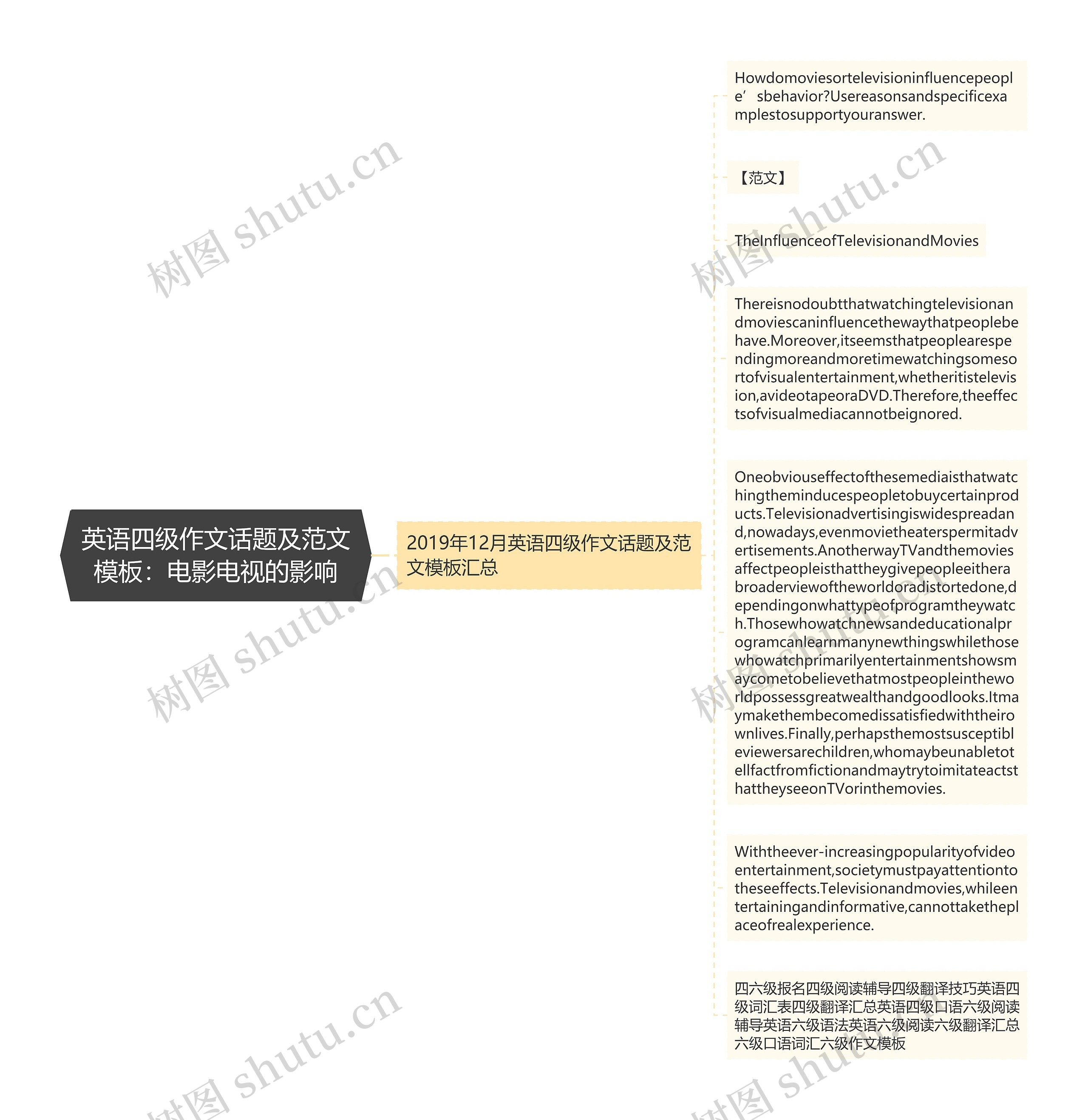 英语四级作文话题及范文模板：电影电视的影响