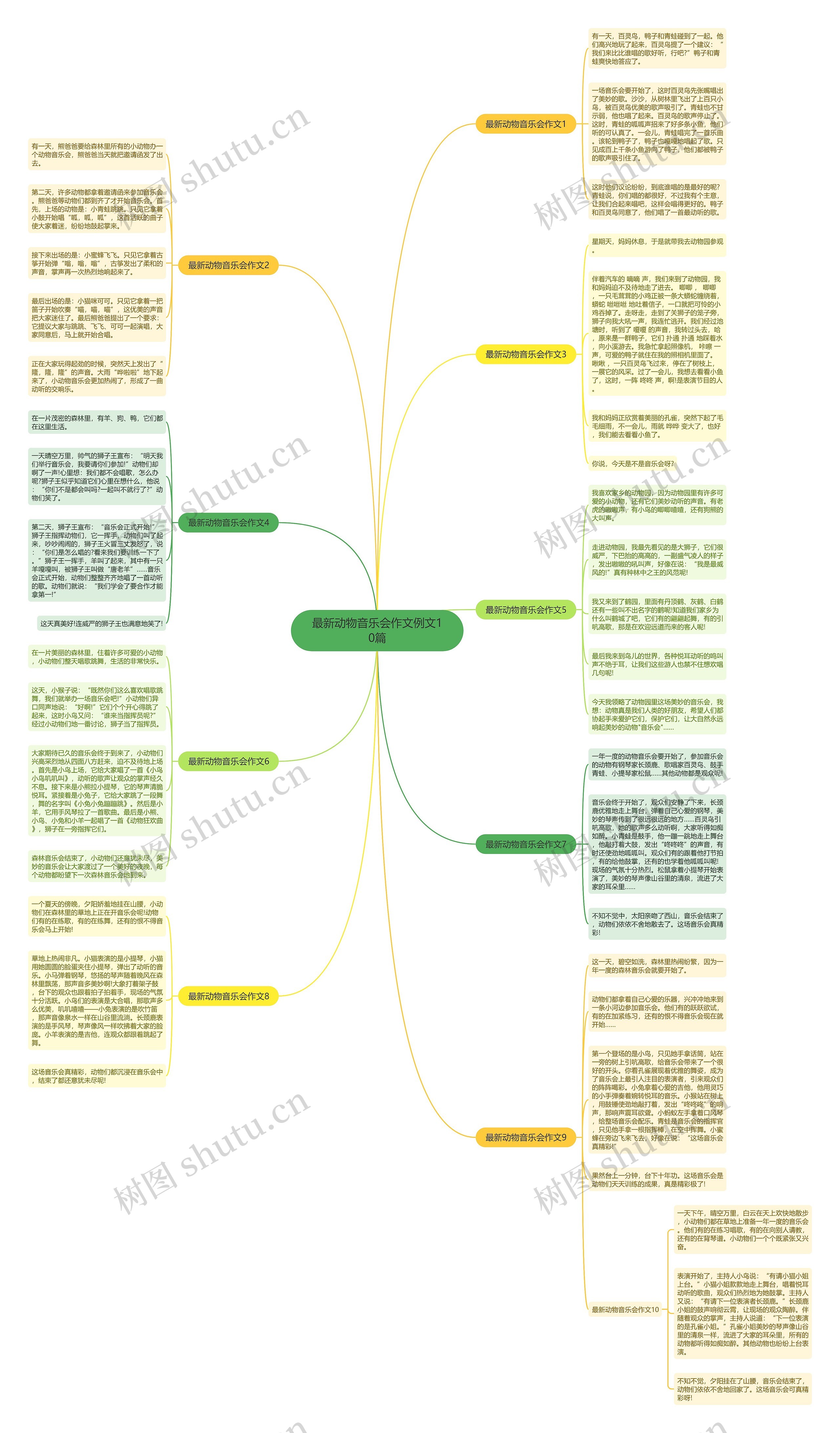 最新动物音乐会作文例文10篇思维导图