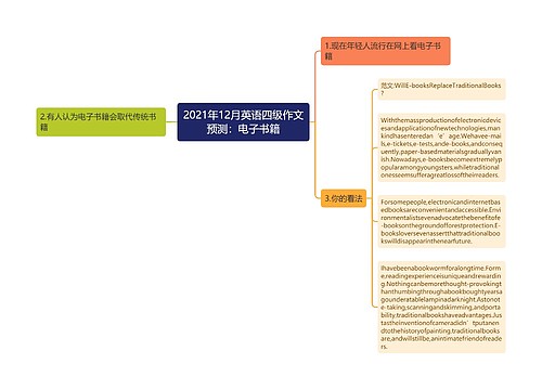 2021年12月英语四级作文预测：电子书籍