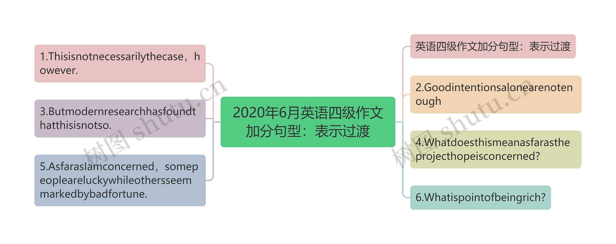 2020年6月英语四级作文加分句型：表示过渡