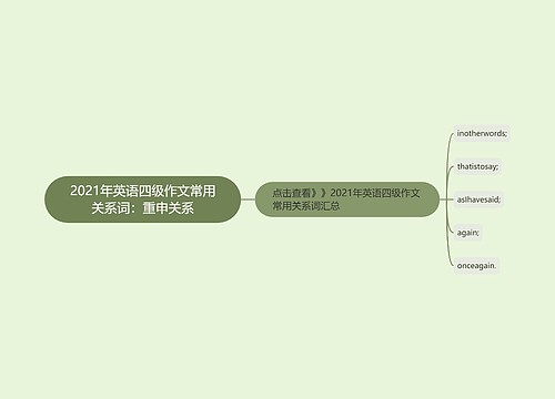 2021年英语四级作文常用关系词：重申关系