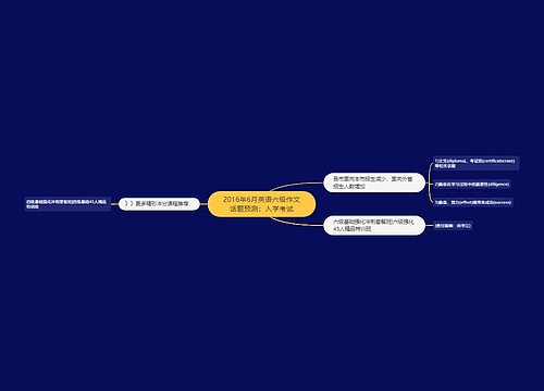 2016年6月英语六级作文话题预测：入学考试