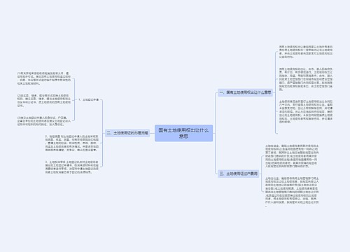 国有土地使用权出让什么意思