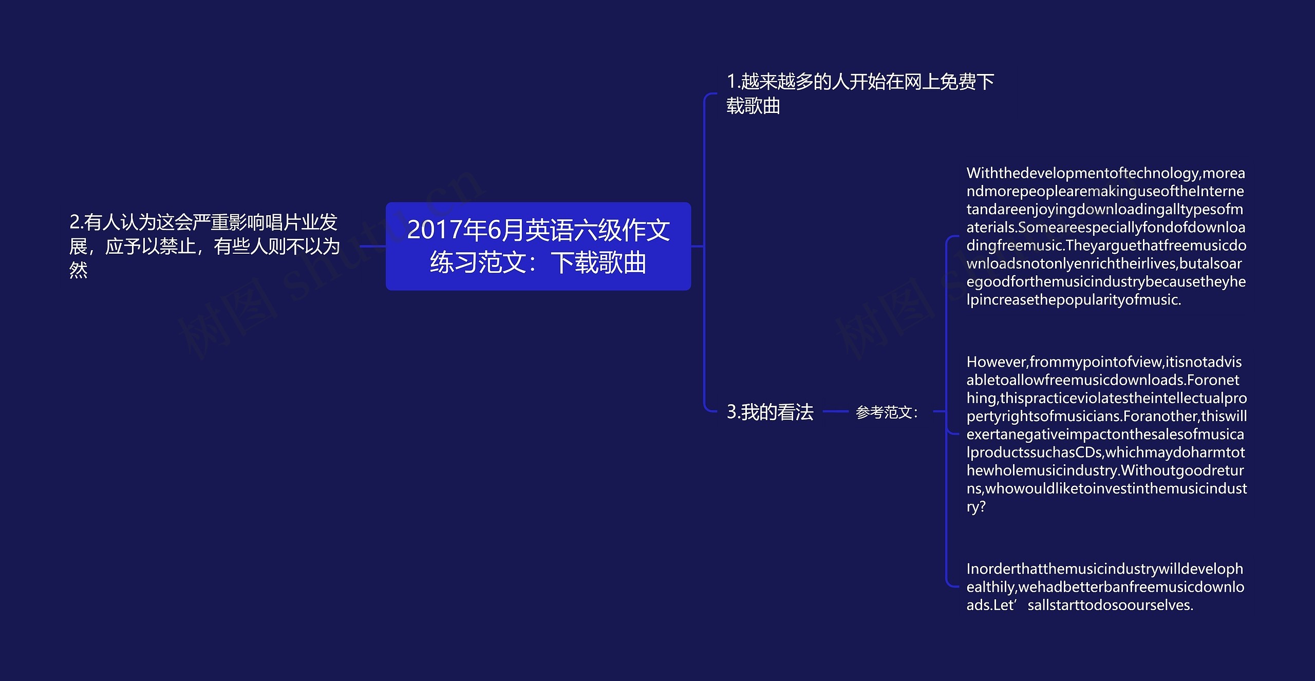 2017年6月英语六级作文练习范文：下载歌曲思维导图