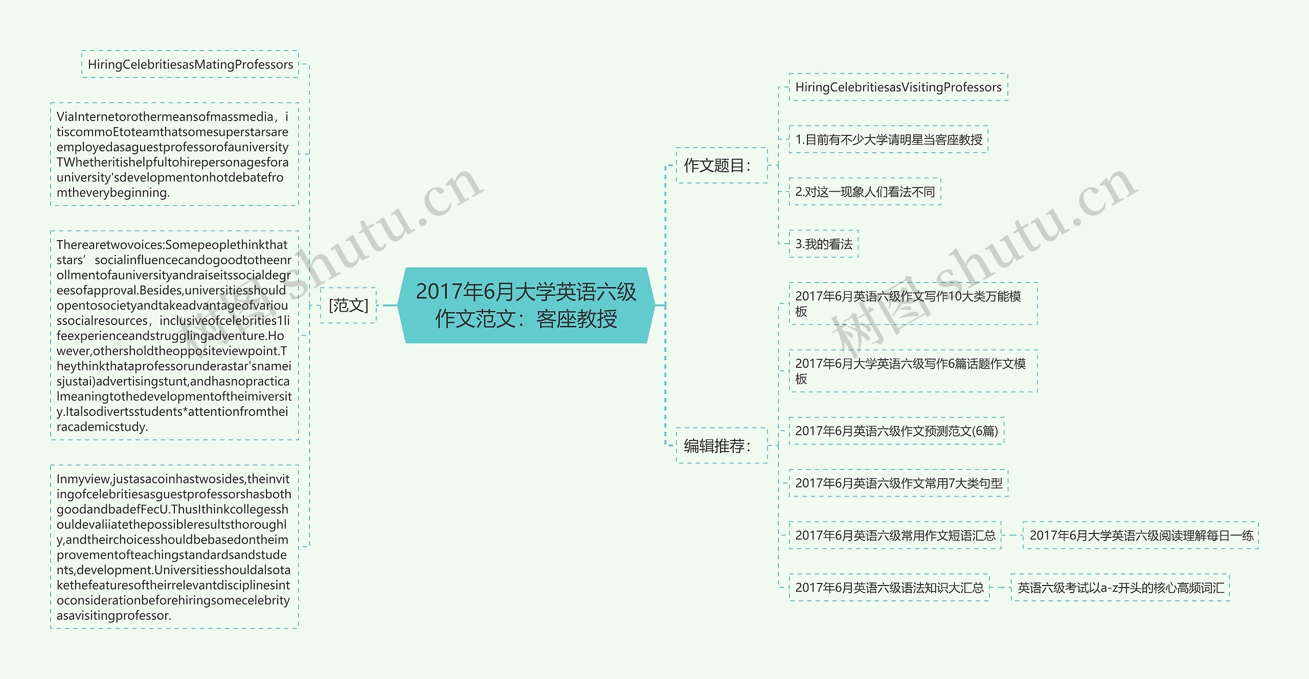 2017年6月大学英语六级作文范文：客座教授思维导图