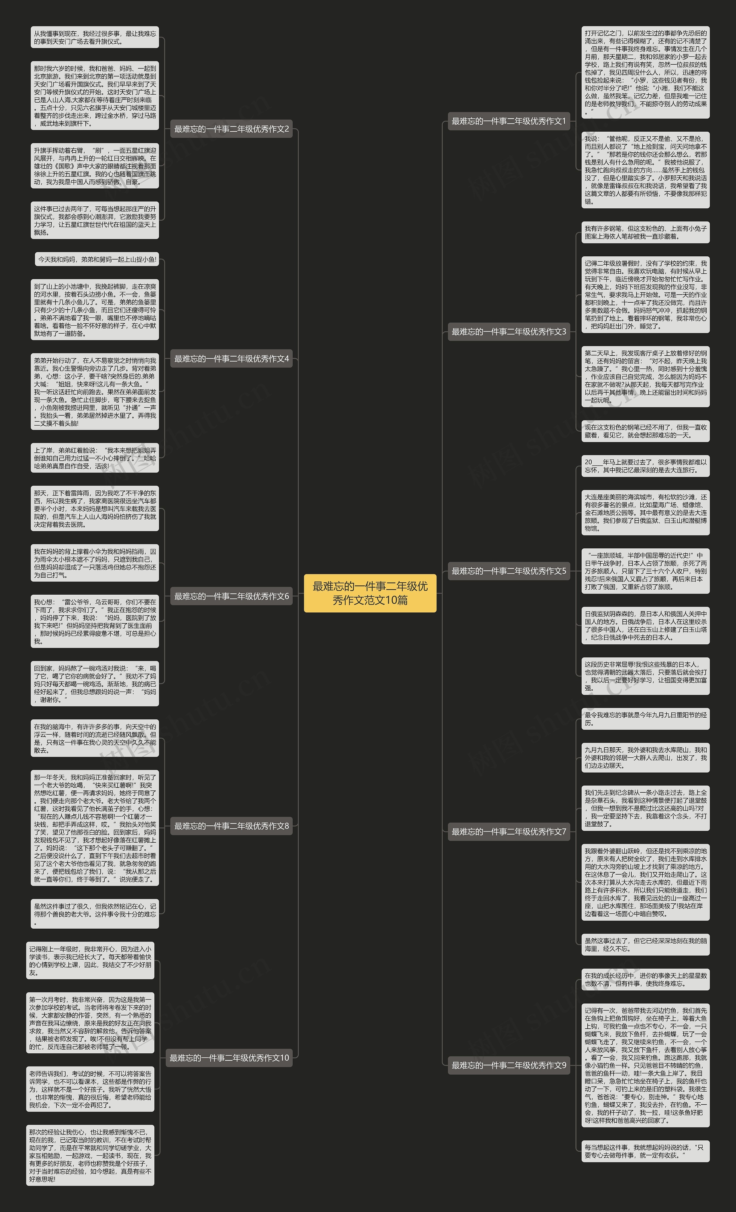 最难忘的一件事二年级优秀作文范文10篇思维导图