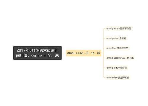 2017年6月英语六级词汇前后缀：omni- = 全、总